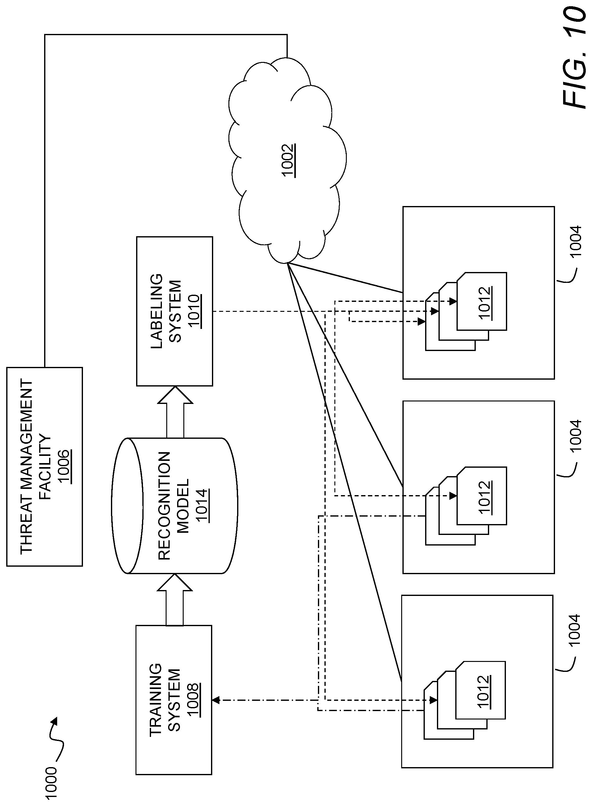 Patent US11783069 Figure 10 – Enterprise document classification