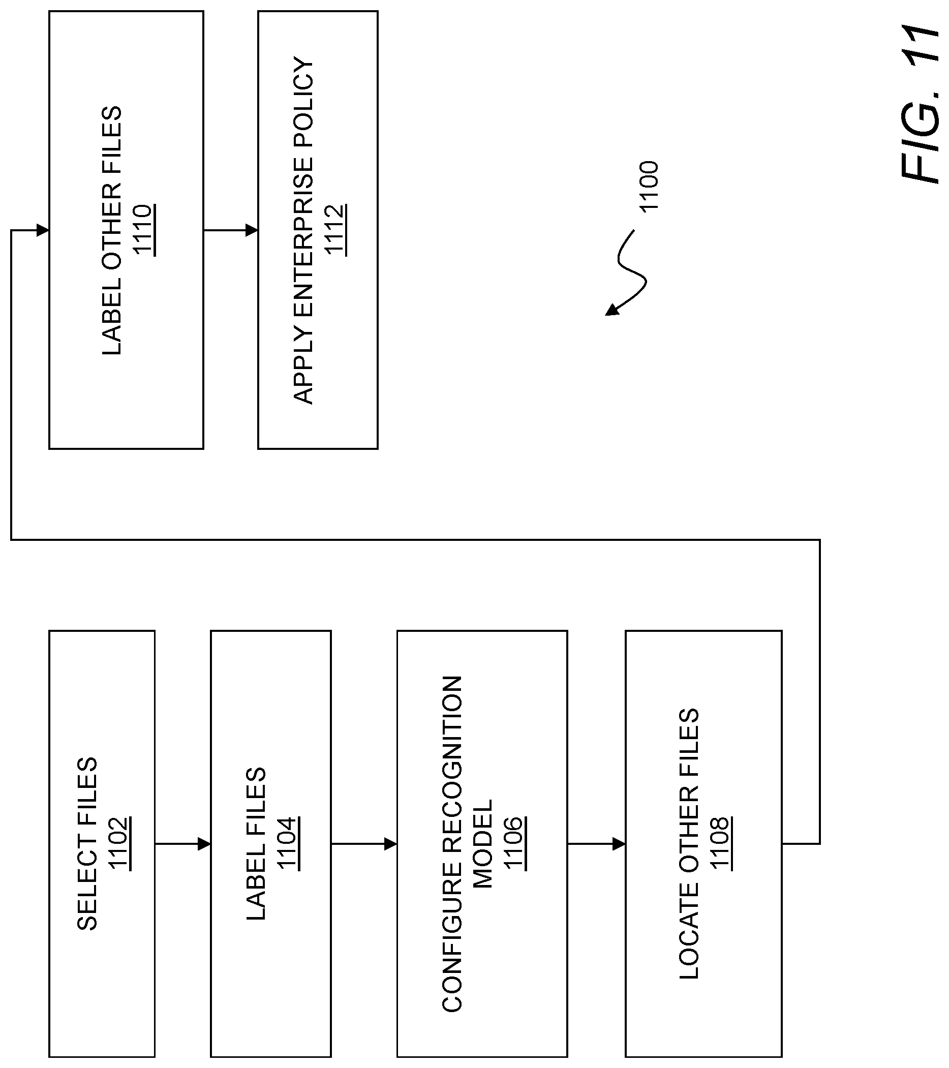 Patent US11783069 Figure 11 – Enterprise document classification