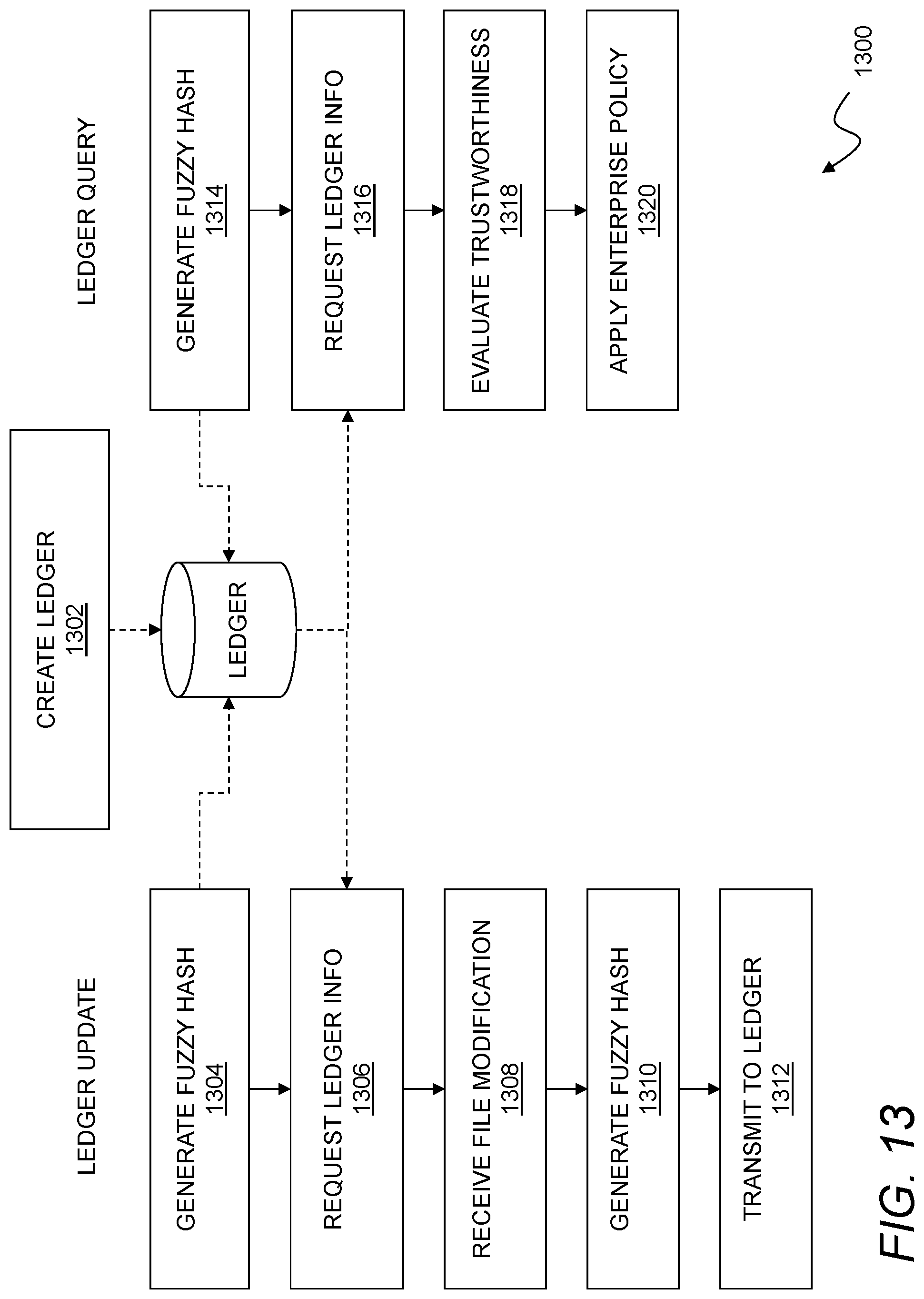 Patent US11783069 Figure 13 – Enterprise document classification