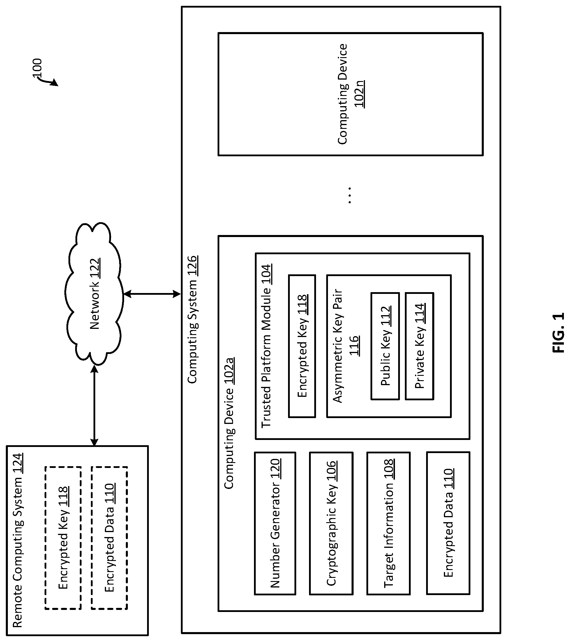 Patent US11783070 Figure 1 – Managing sensitive information using a trusted platform module