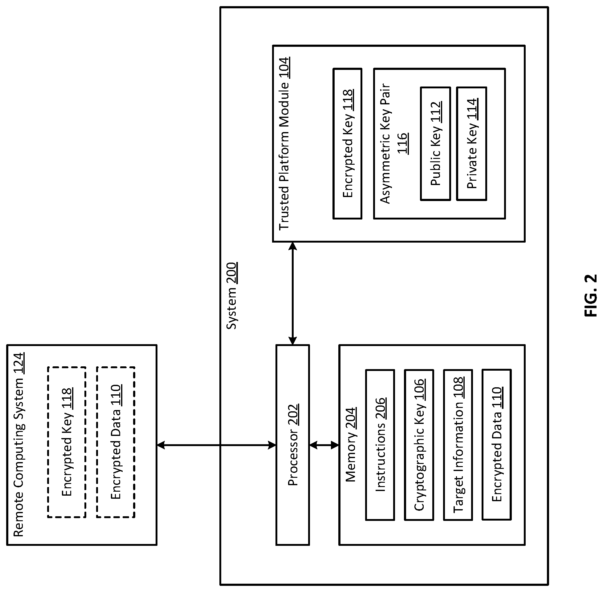 Patent US11783070 Figure 2 – Managing sensitive information using a trusted platform module