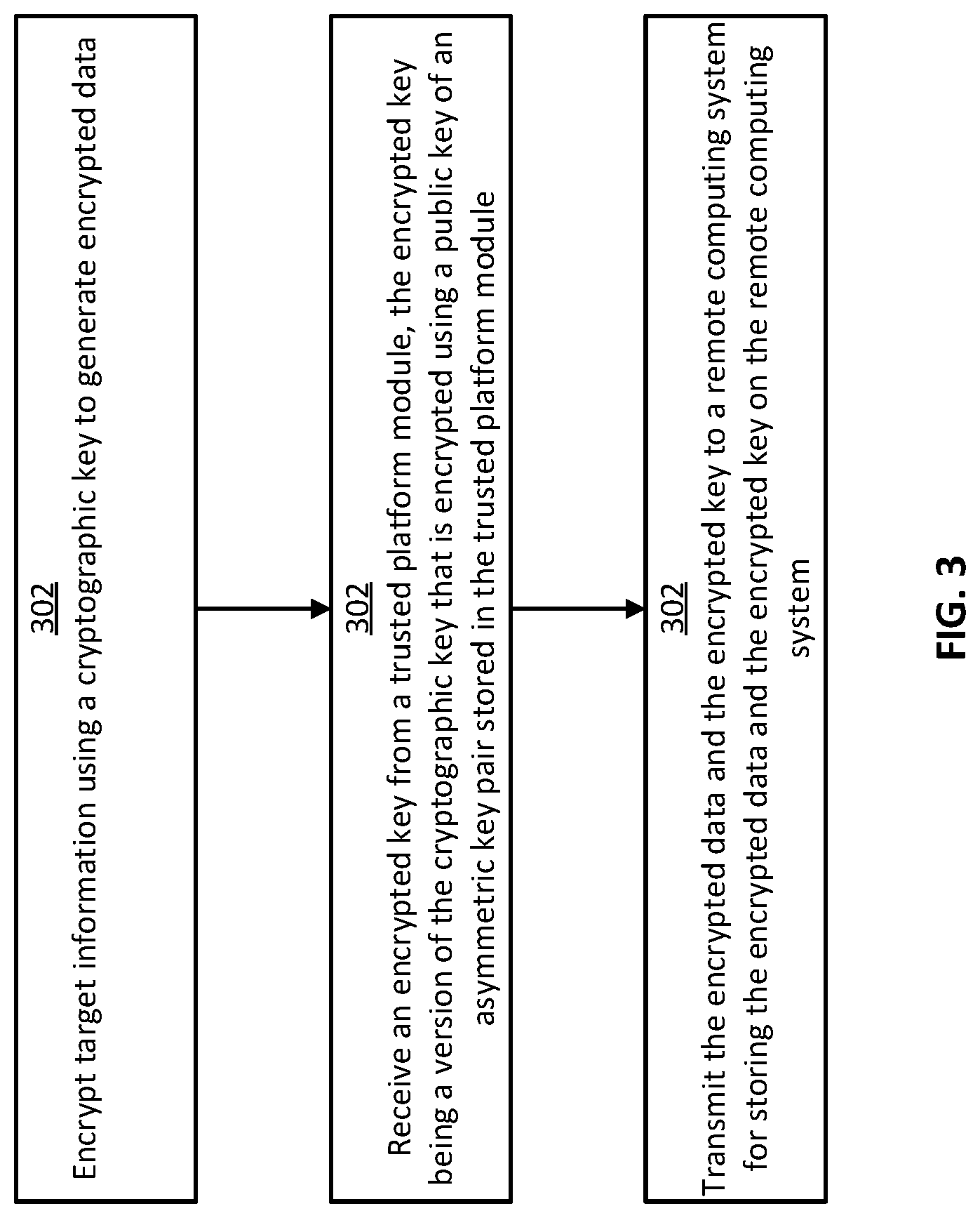 Patent US11783070 Figure 3 – Managing sensitive information using a trusted platform module