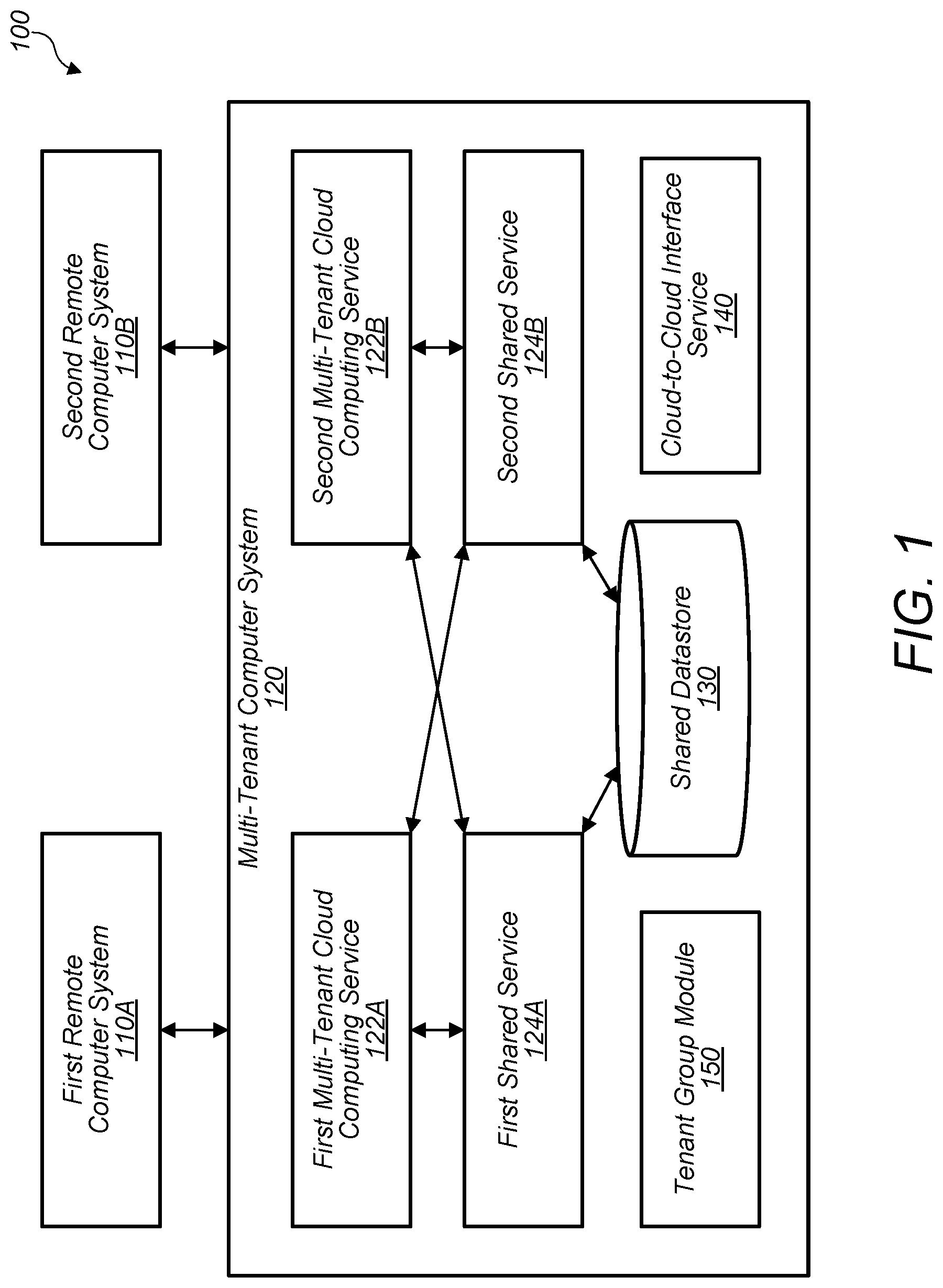 Patent US11783071 — Authenticating accesses to a shared datastore of a multi-tenant computer system — Figure 1