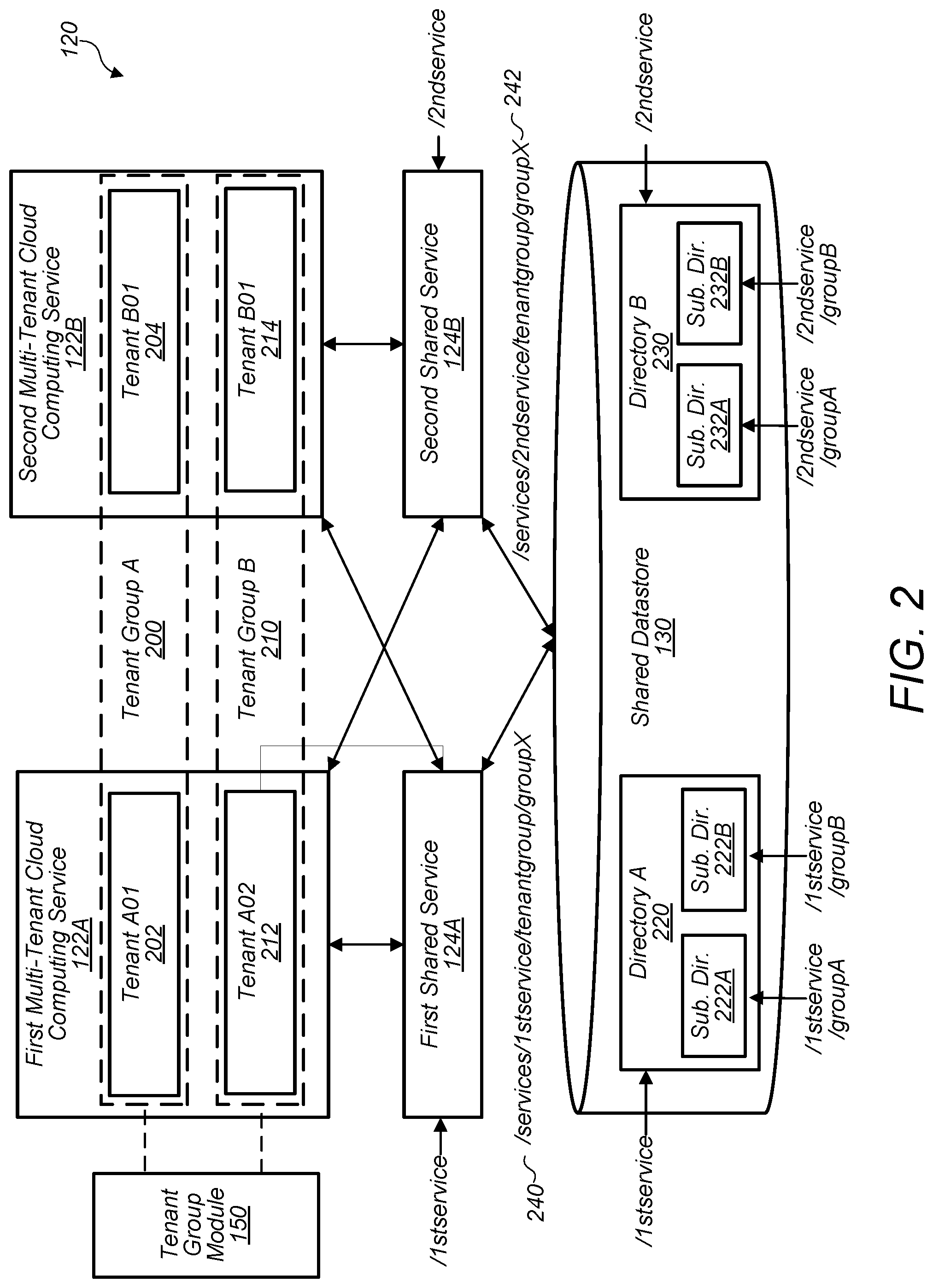 Patent US11783071 Figure 2 – Authenticating accesses to a shared datastore of a multi-tenant computer system