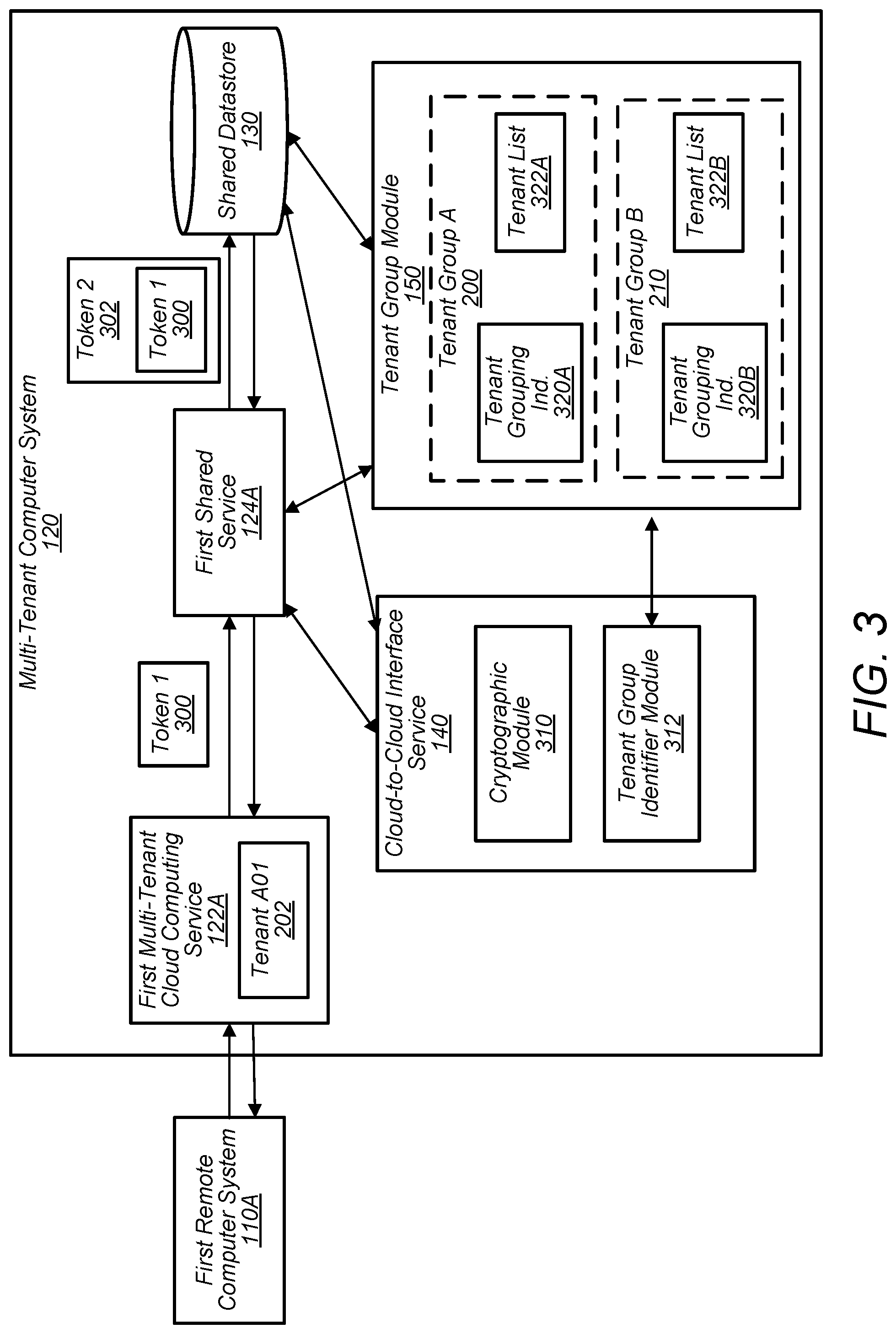 Patent US11783071 Figure 3 – Authenticating accesses to a shared datastore of a multi-tenant computer system