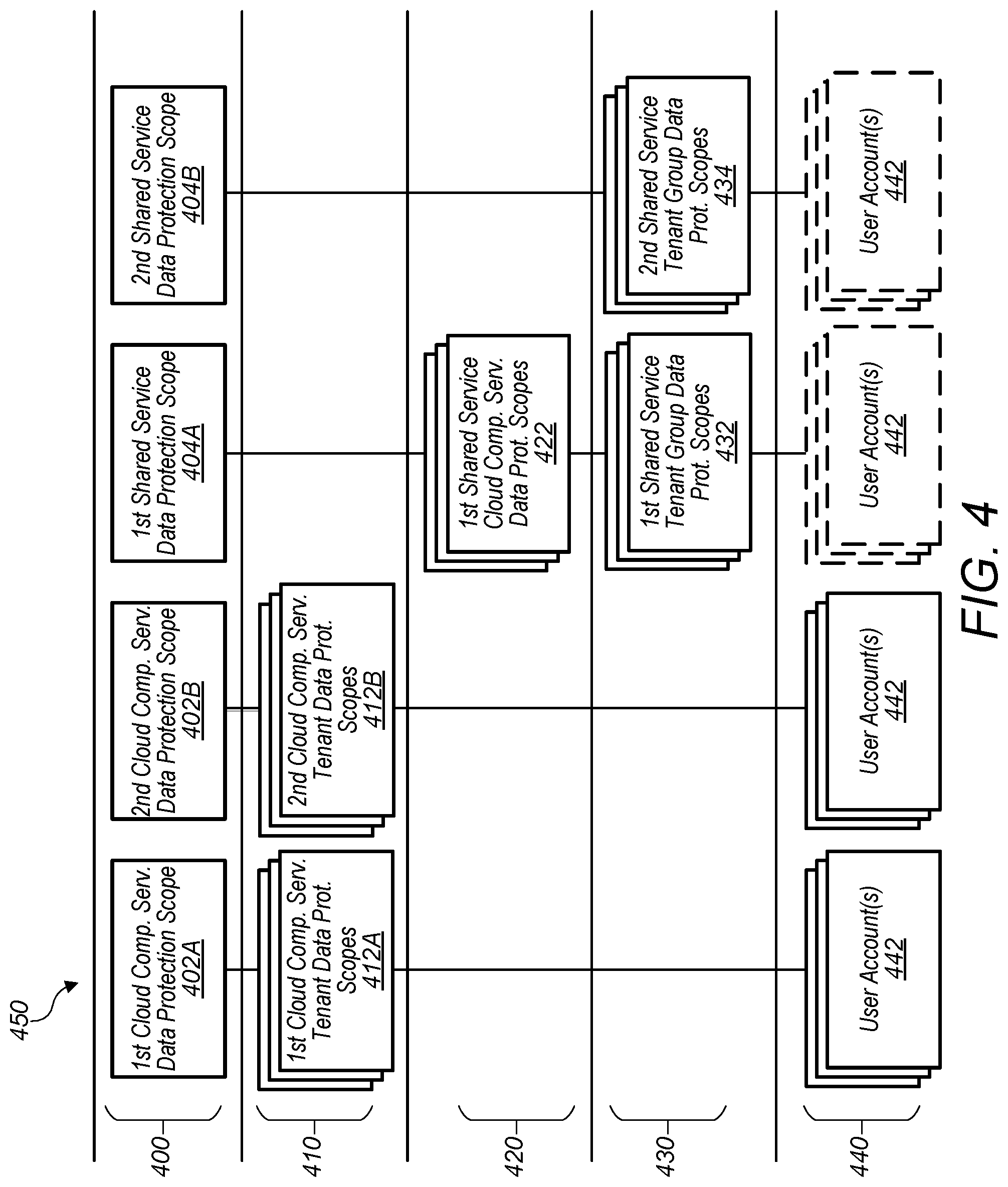 Patent US11783071 Figure 4 – Authenticating accesses to a shared datastore of a multi-tenant computer system