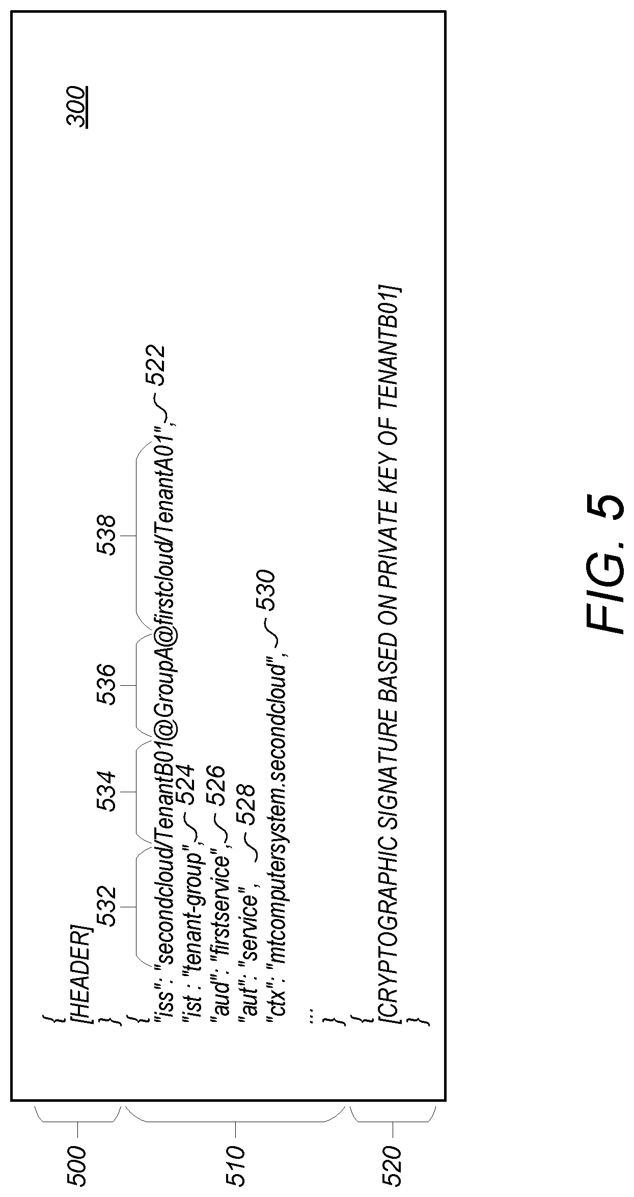 Patent US11783071 Figure 5 – Authenticating accesses to a shared datastore of a multi-tenant computer system