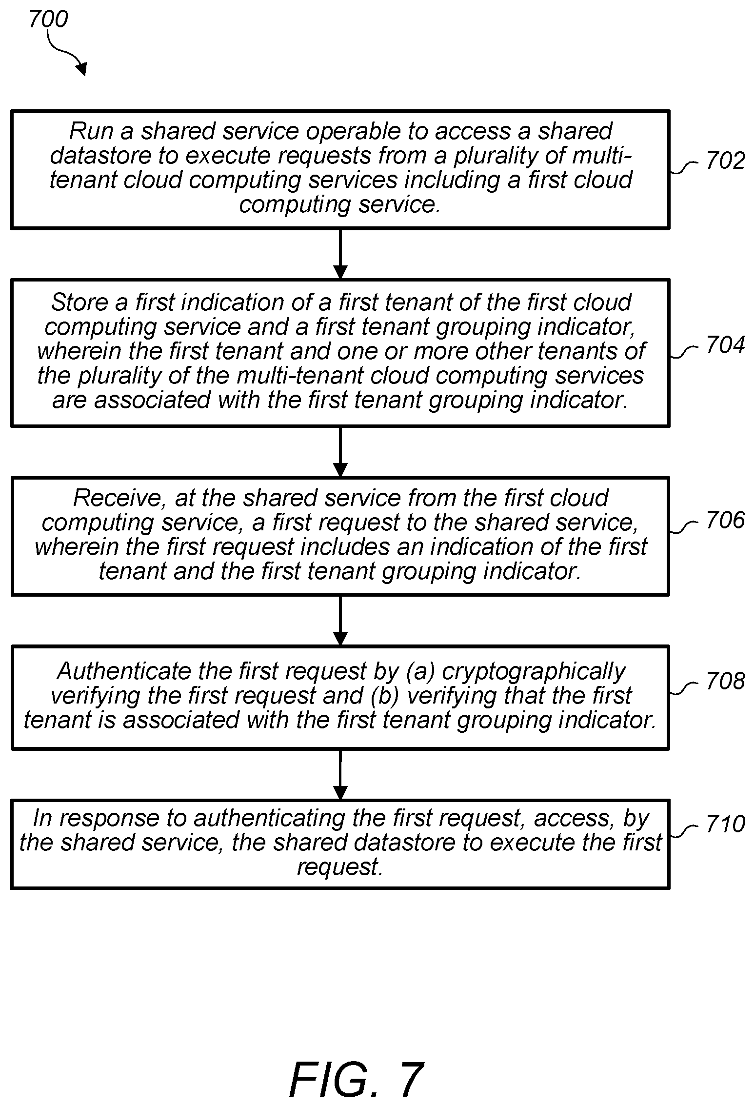 Patent US11783071 Figure 7 – Authenticating accesses to a shared datastore of a multi-tenant computer system