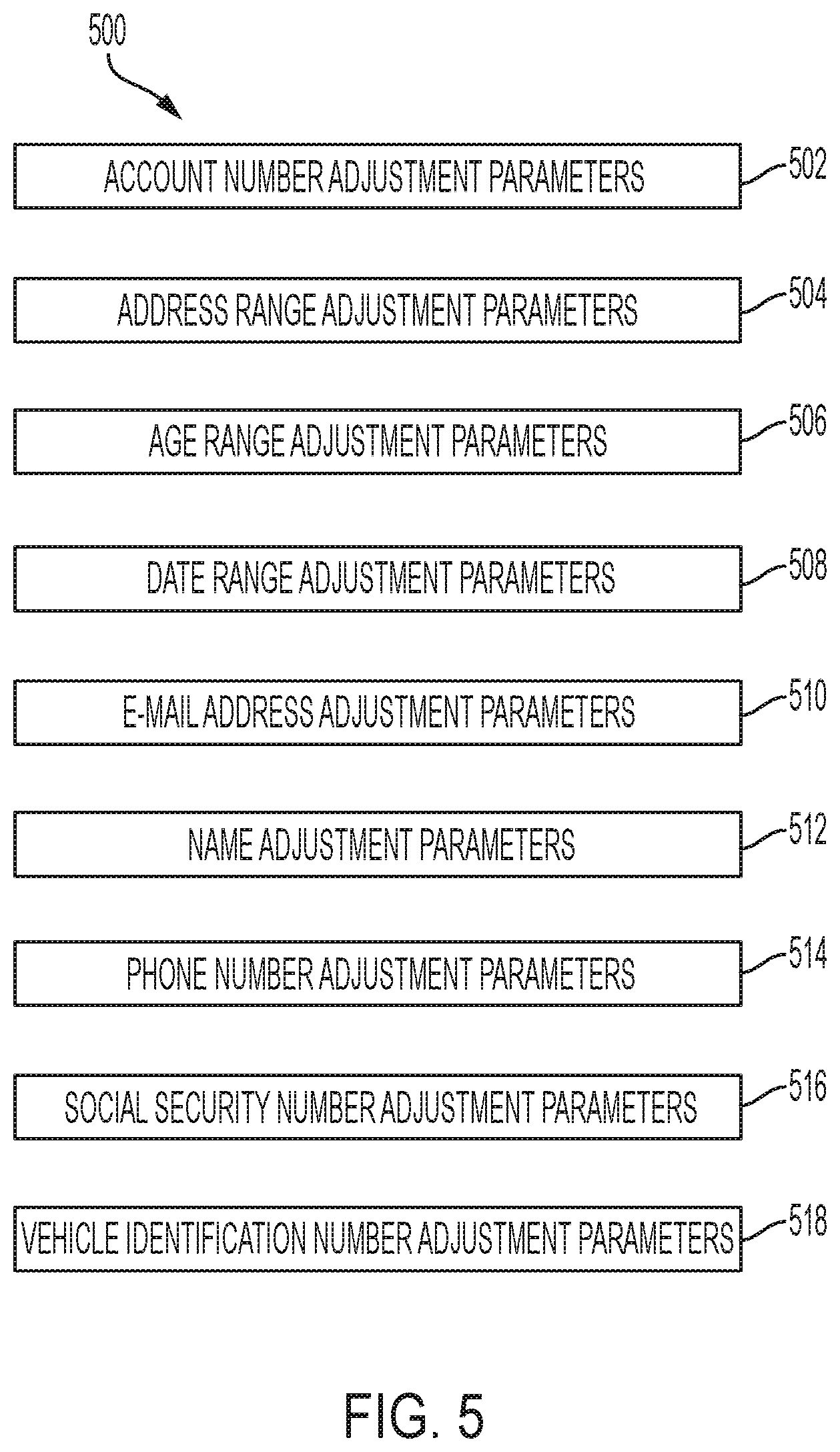 Patent US11783072 Figure 5 – Filter for sensitive data