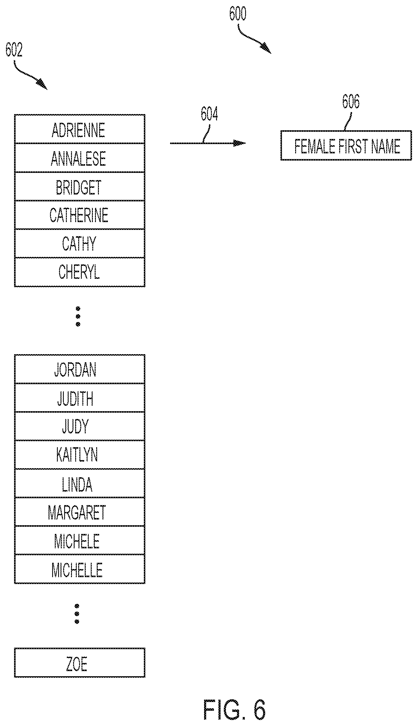 Patent US11783072 Figure 6 – Filter for sensitive data