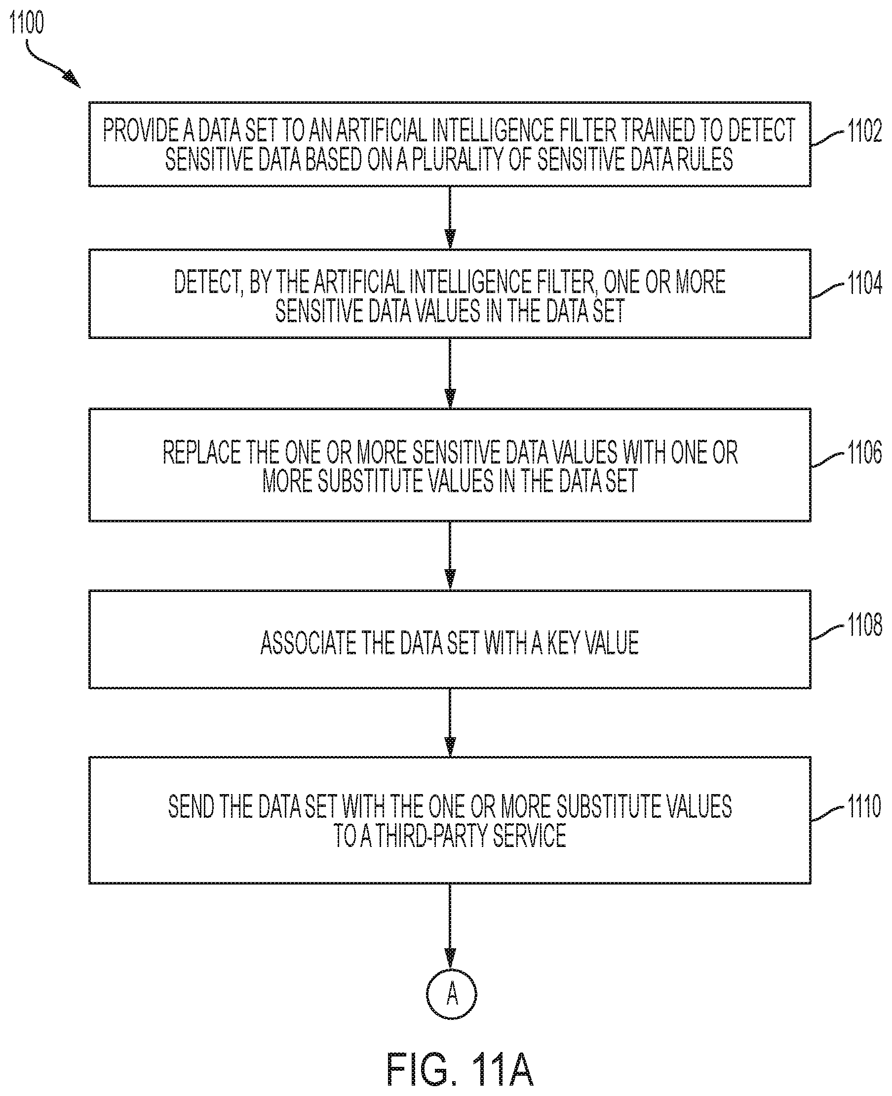 Patent US11783072 Figure 11 – Filter for sensitive data