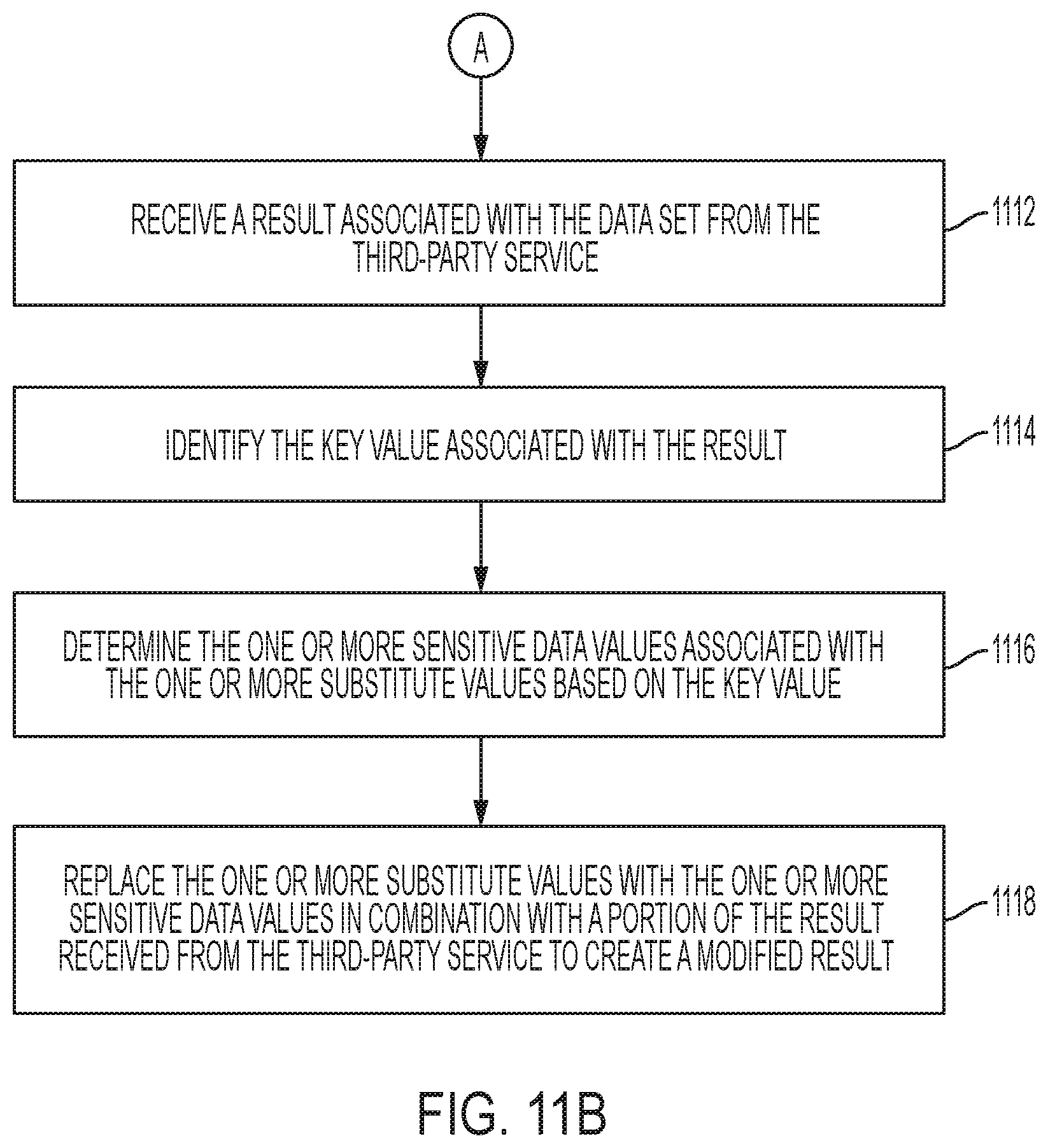 Patent US11783072 Figure 12 – Filter for sensitive data