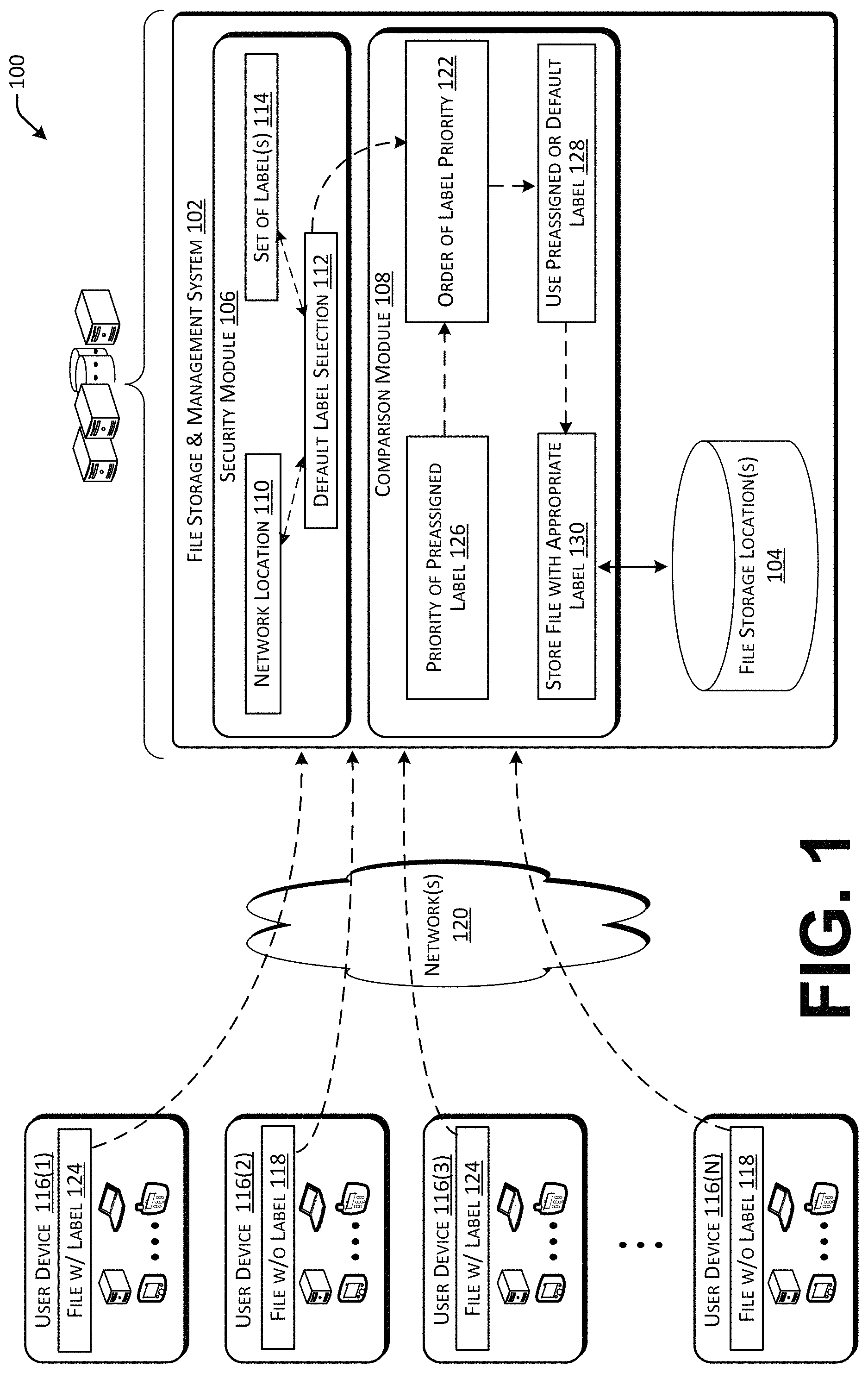 Patent US11783073 — Configuration of default sensitivity labels for network file storage locations — Figure 1