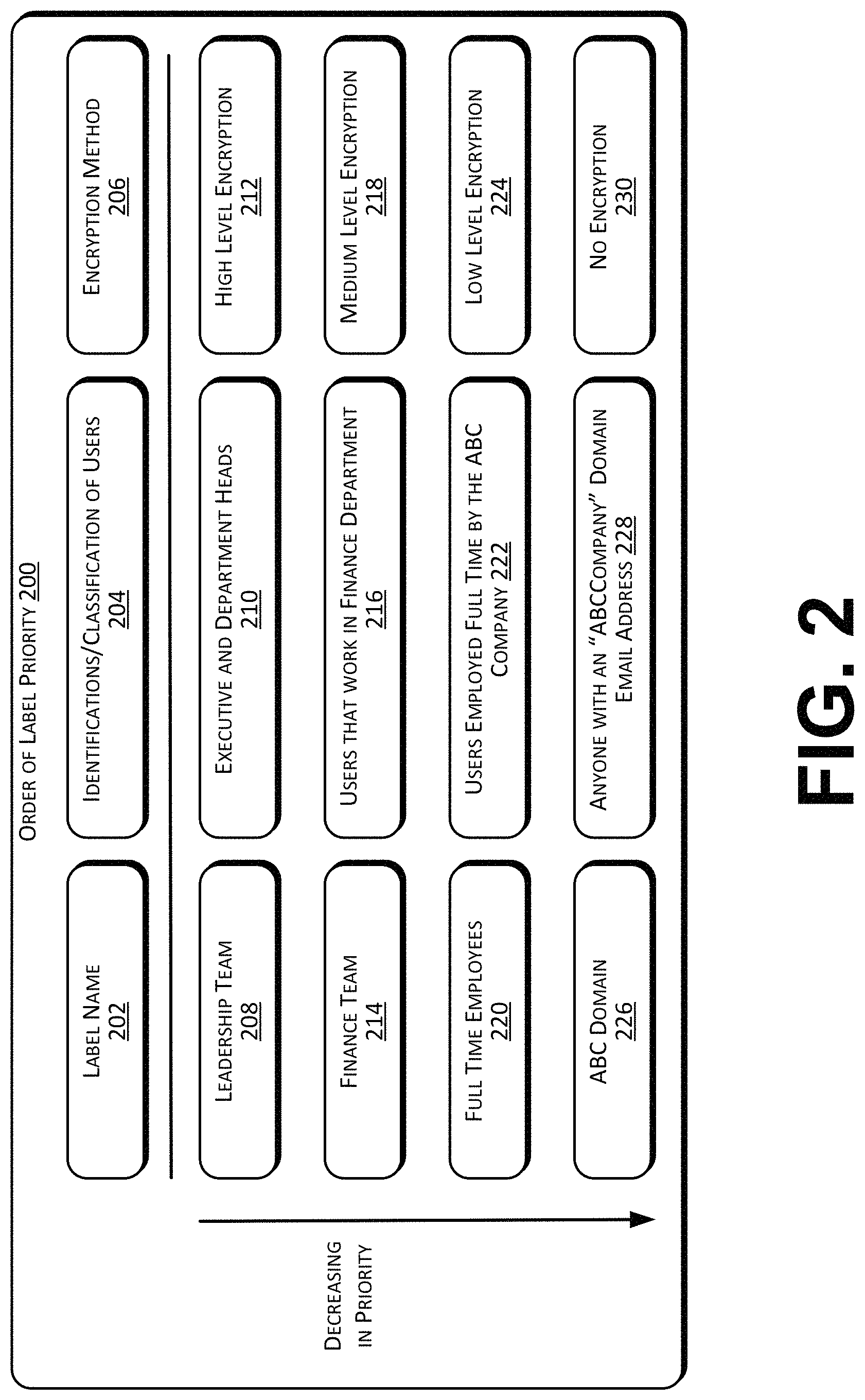 Patent US11783073 Figure 2 – Configuration of default sensitivity labels for network file storage locations