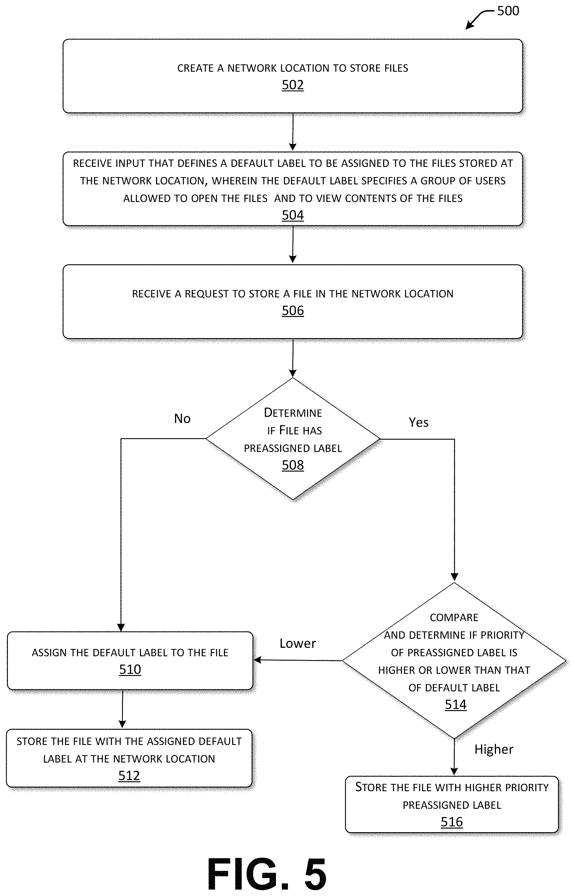 Patent US11783073 Figure 5 – Configuration of default sensitivity labels for network file storage locations