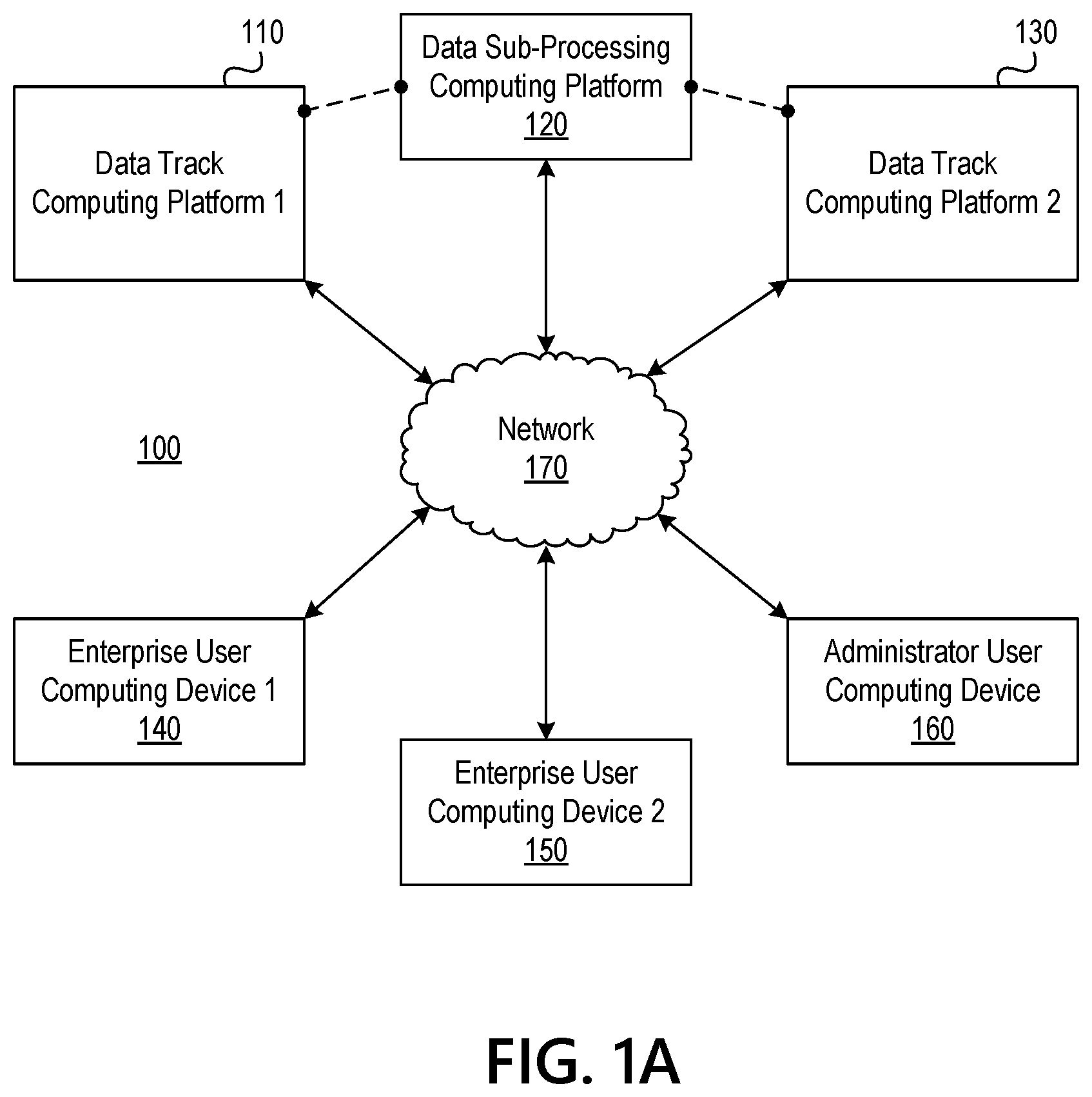 Patent US11783074 Figure 1 – Controlling access to secure information resources using rotational datasets and dynamically configurable data containers