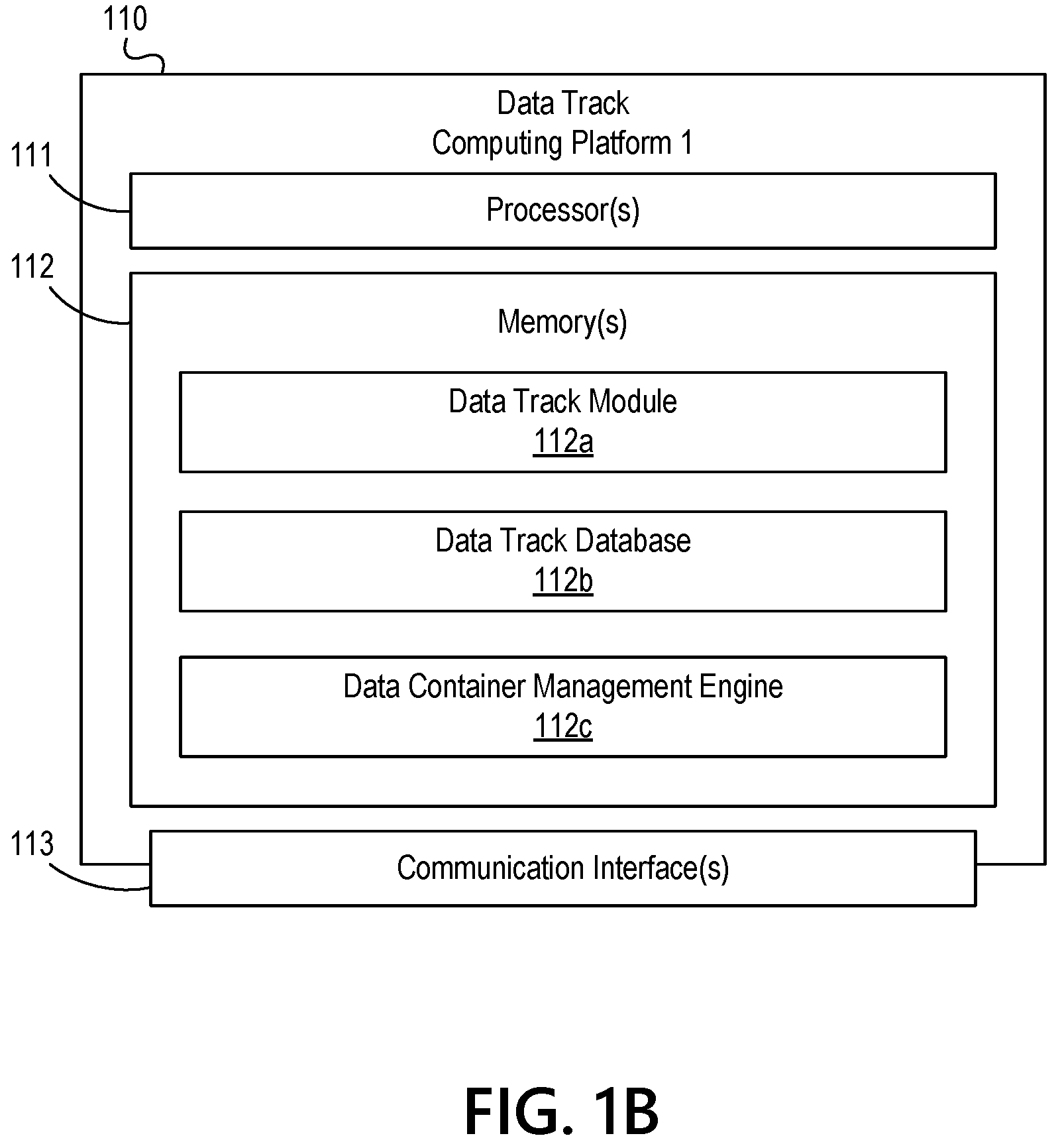 Patent US11783074 Figure 2 – Controlling access to secure information resources using rotational datasets and dynamically configurable data containers