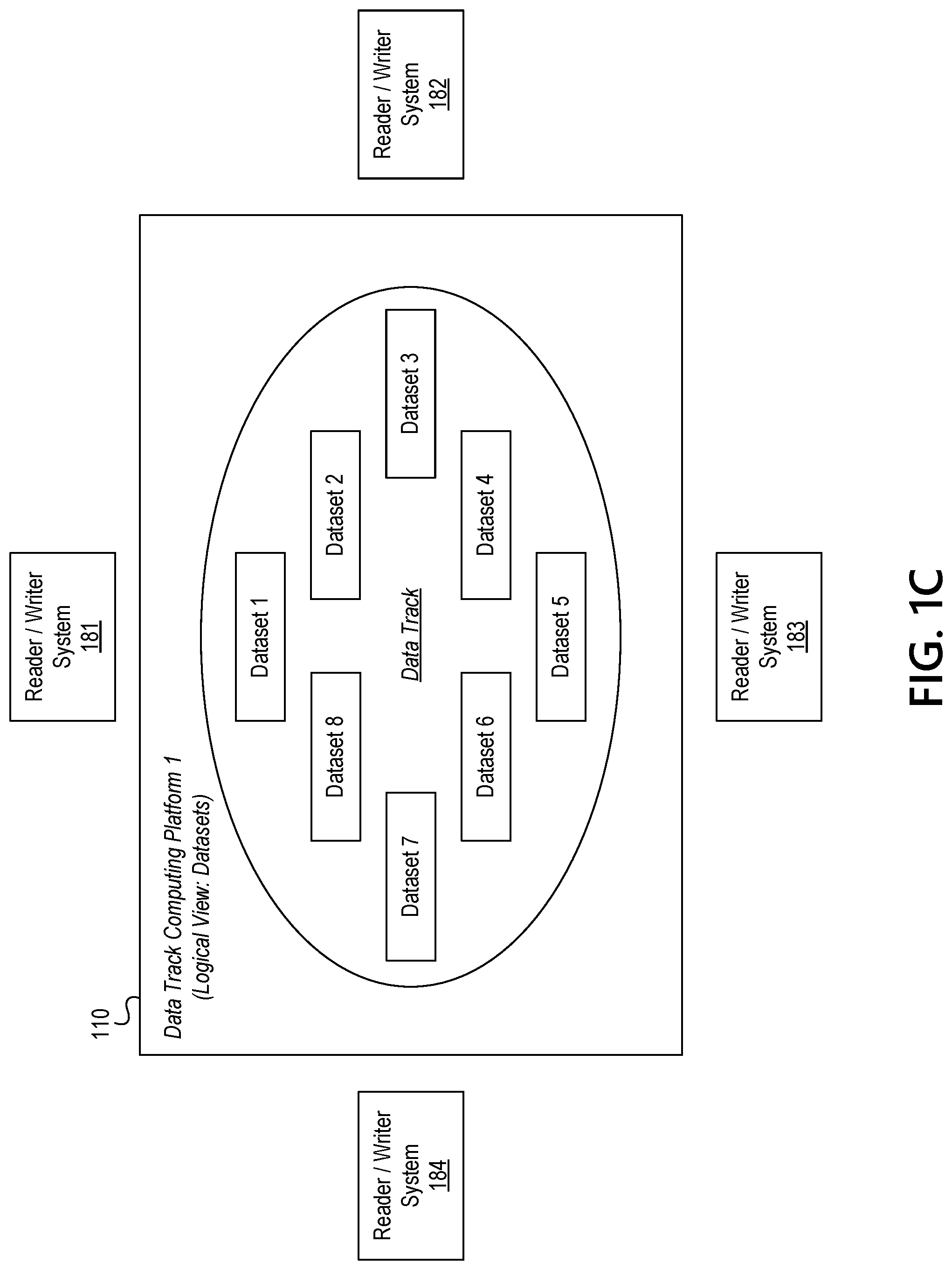 Patent US11783074 Figure 3 – Controlling access to secure information resources using rotational datasets and dynamically configurable data containers