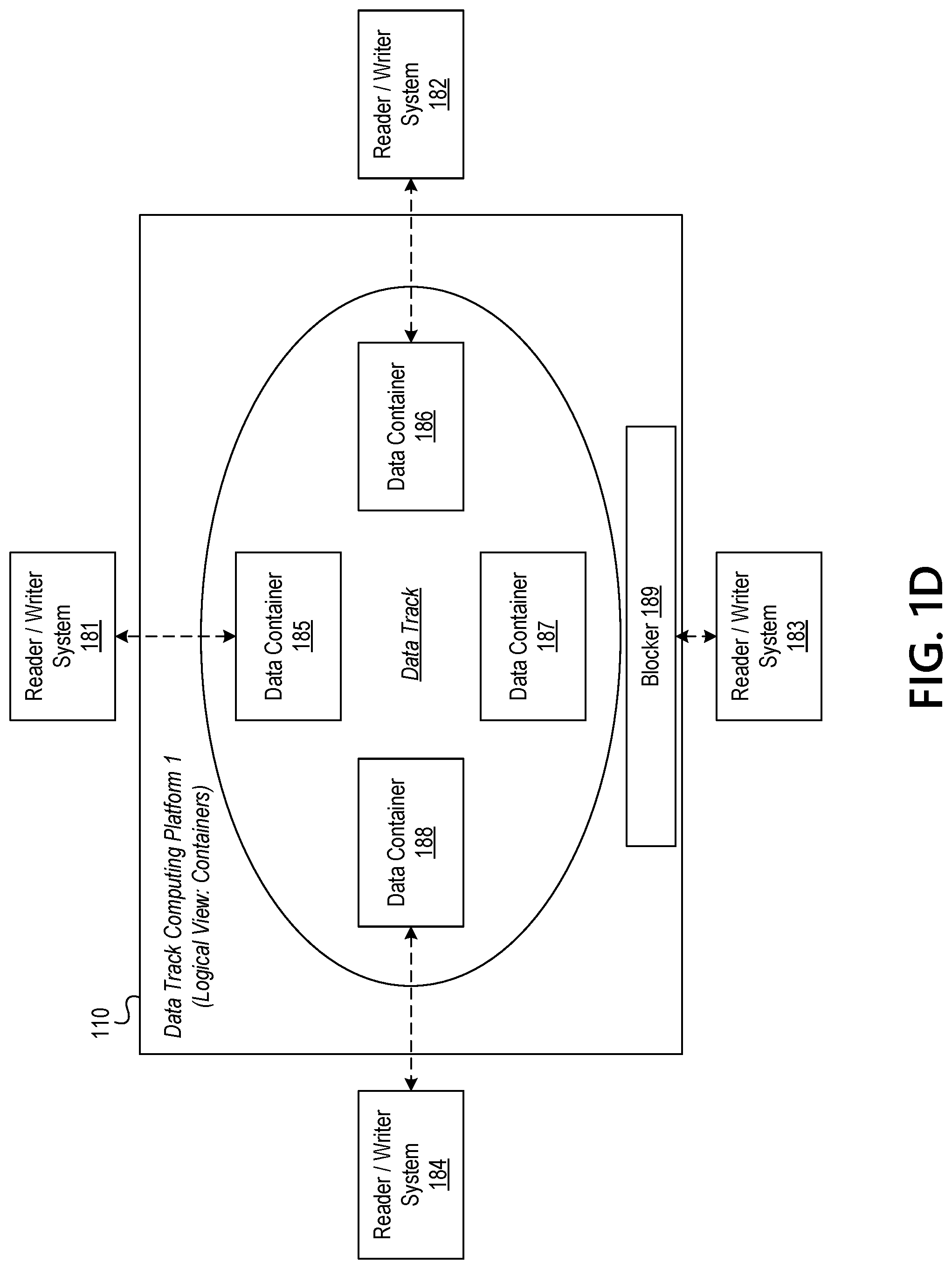 Patent US11783074 Figure 4 – Controlling access to secure information resources using rotational datasets and dynamically configurable data containers