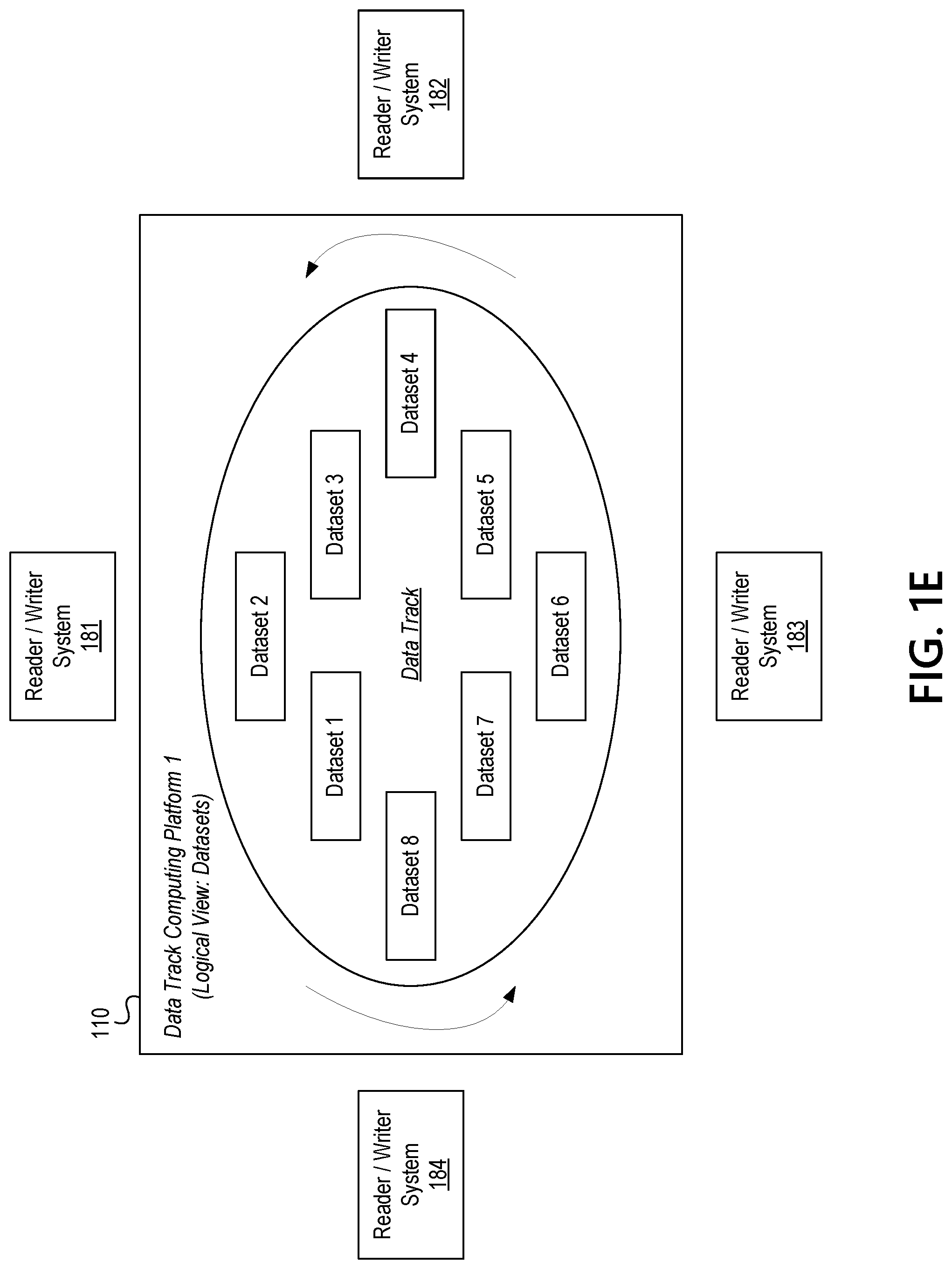 Patent US11783074 Figure 5 – Controlling access to secure information resources using rotational datasets and dynamically configurable data containers