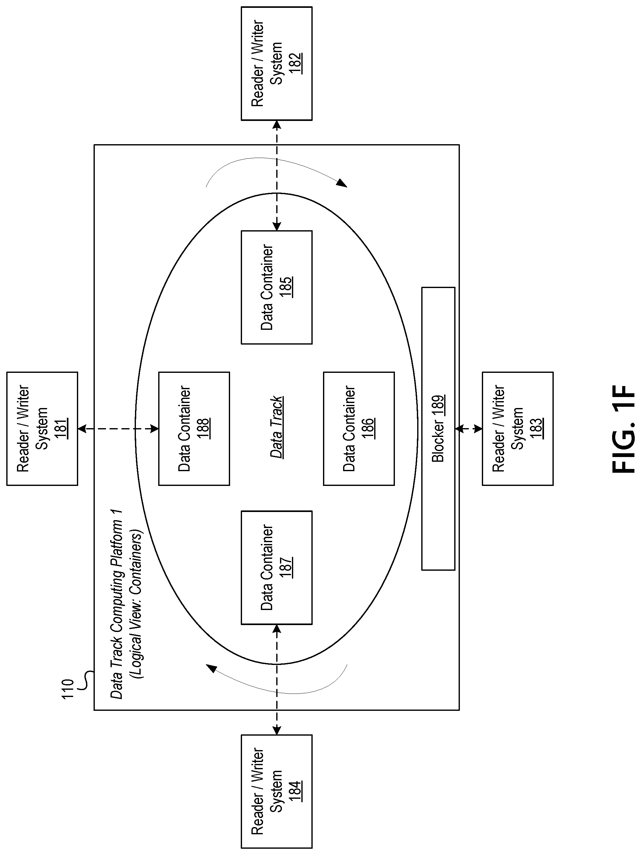 Patent US11783074 Figure 6 – Controlling access to secure information resources using rotational datasets and dynamically configurable data containers