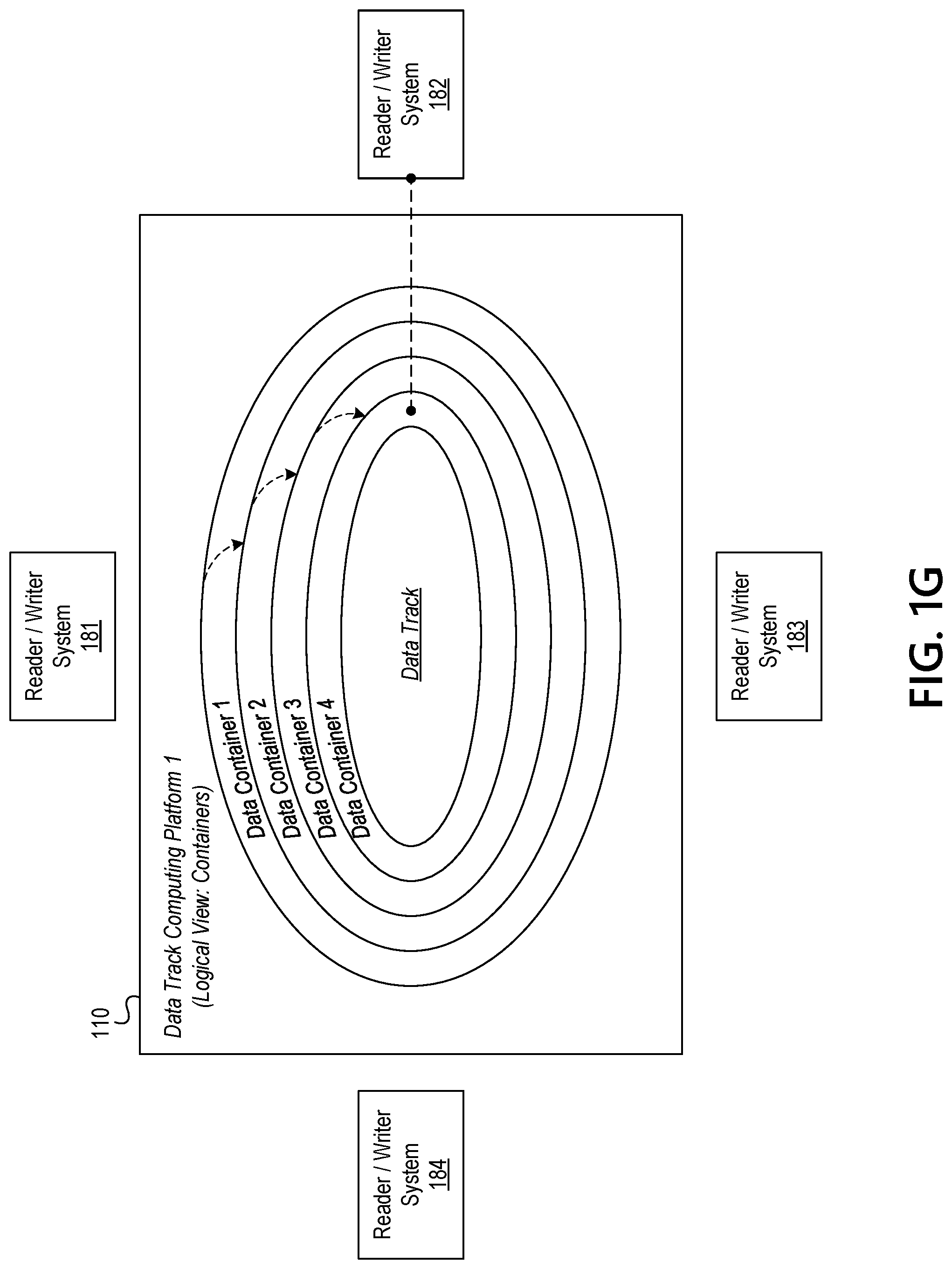 Patent US11783074 Figure 7 – Controlling access to secure information resources using rotational datasets and dynamically configurable data containers