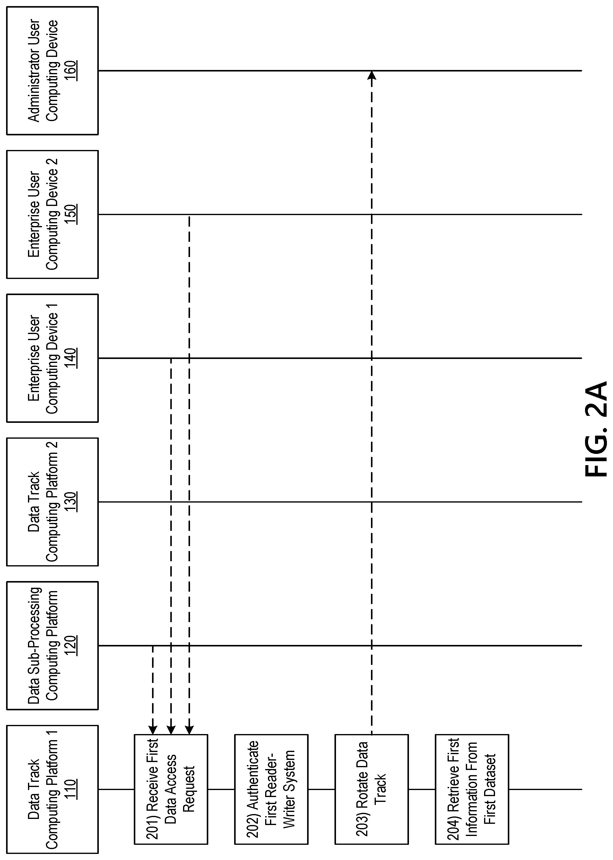 Patent US11783074 Figure 8 – Controlling access to secure information resources using rotational datasets and dynamically configurable data containers