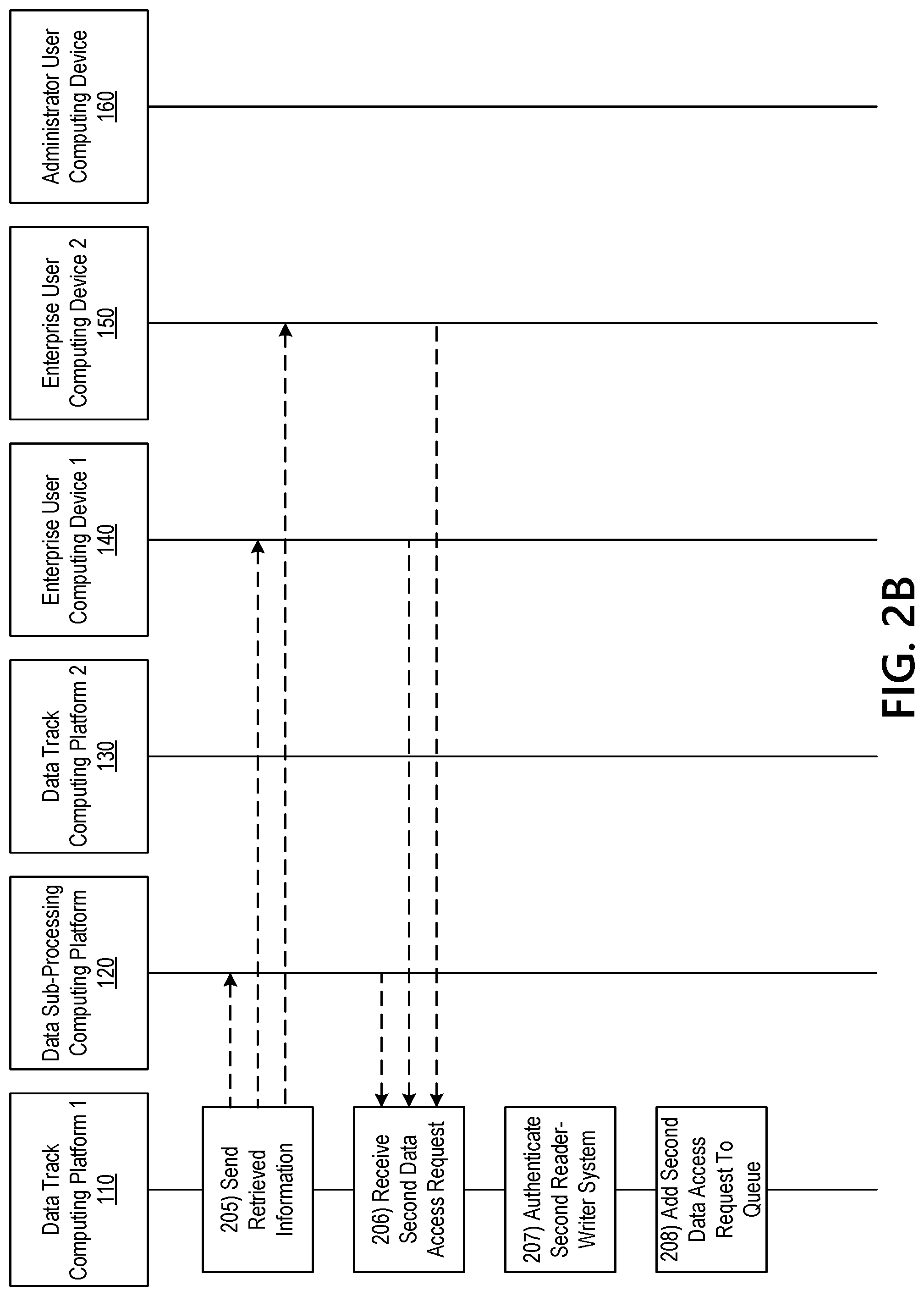 Patent US11783074 Figure 9 – Controlling access to secure information resources using rotational datasets and dynamically configurable data containers
