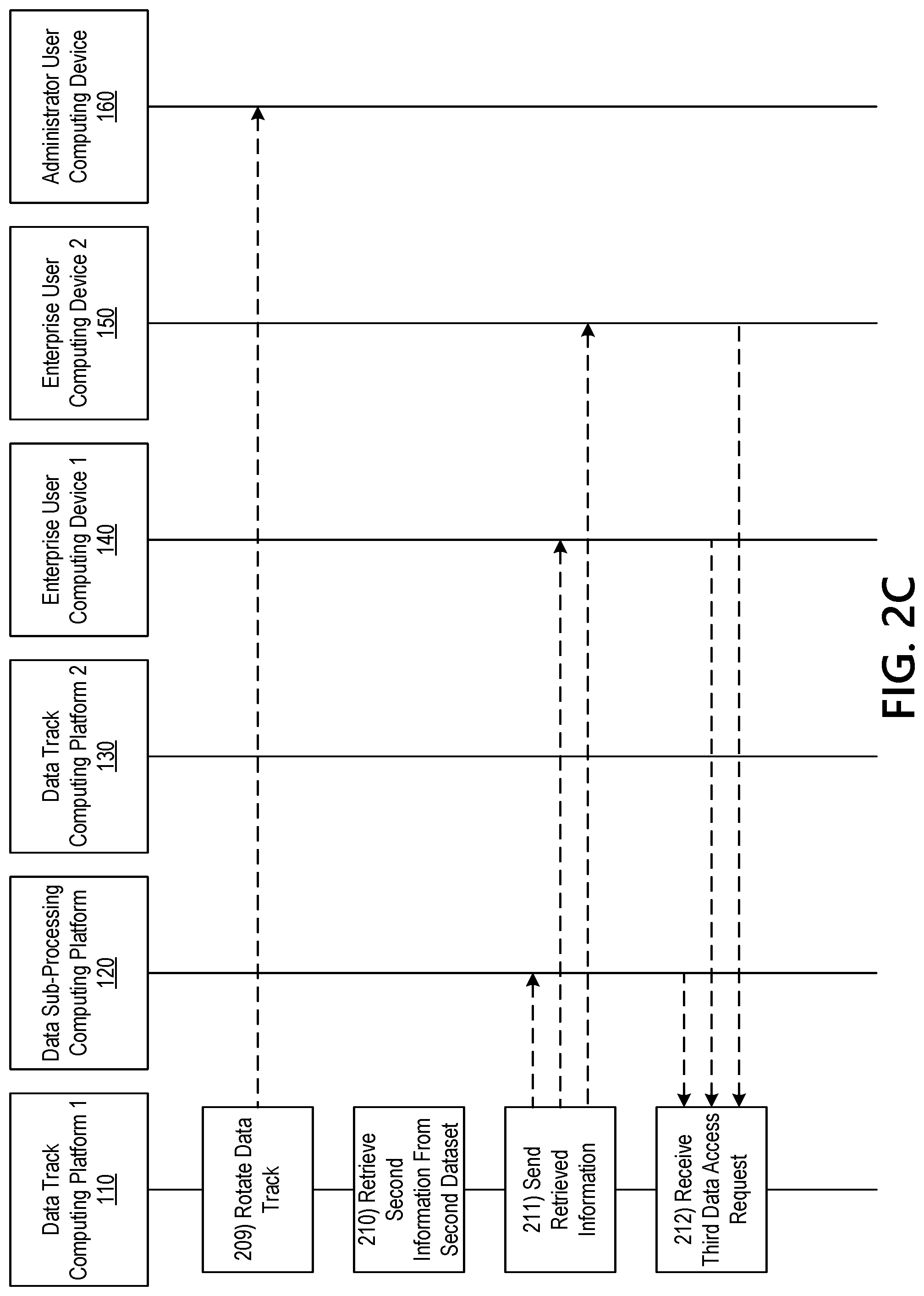 Patent US11783074 Figure 10 – Controlling access to secure information resources using rotational datasets and dynamically configurable data containers