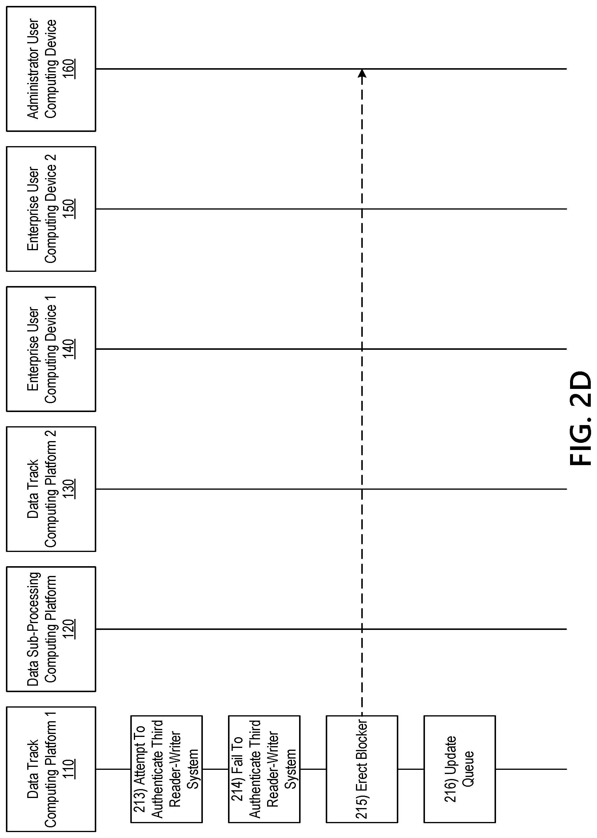 Patent US11783074 Figure 11 – Controlling access to secure information resources using rotational datasets and dynamically configurable data containers