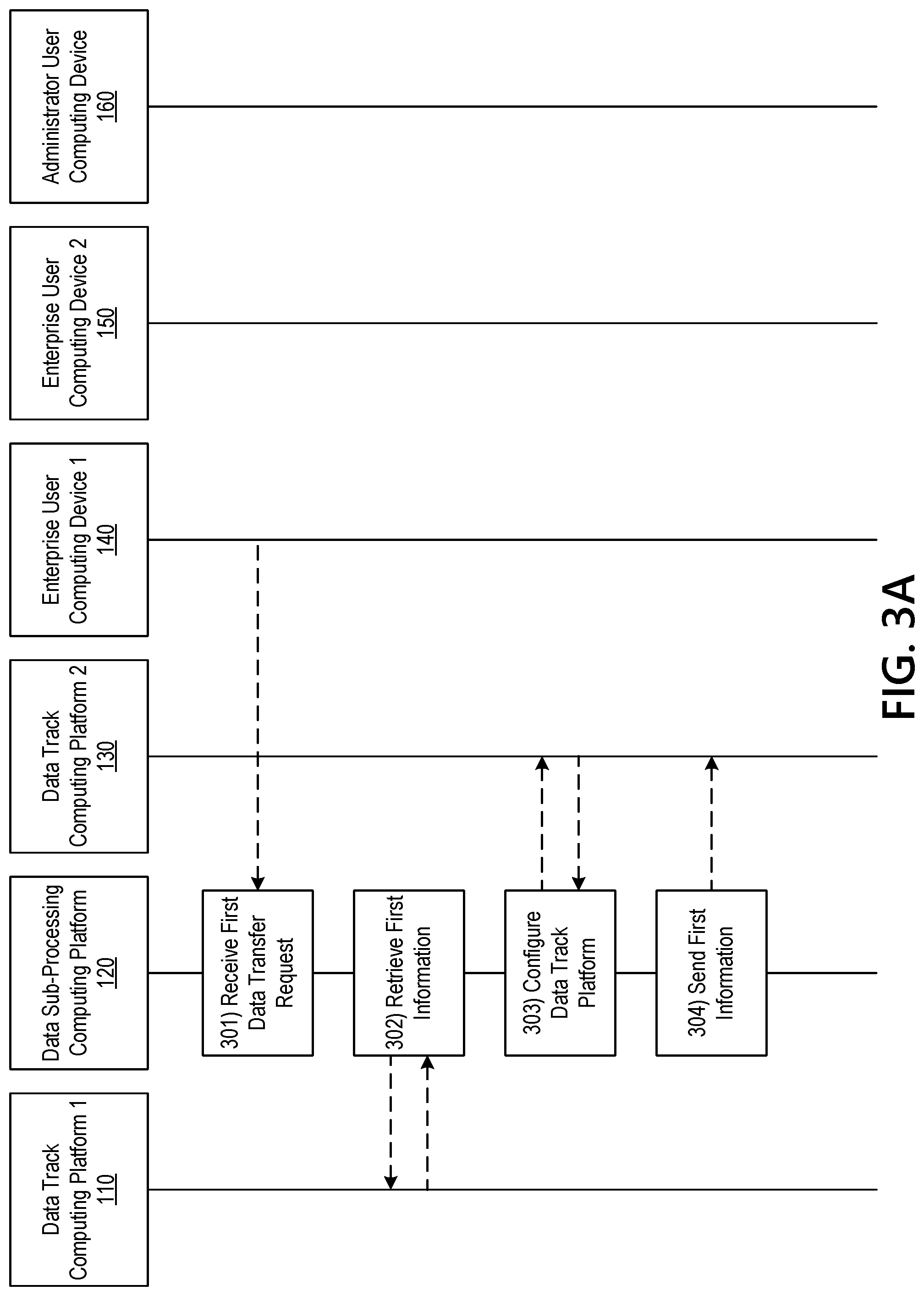 Patent US11783074 Figure 12 – Controlling access to secure information resources using rotational datasets and dynamically configurable data containers