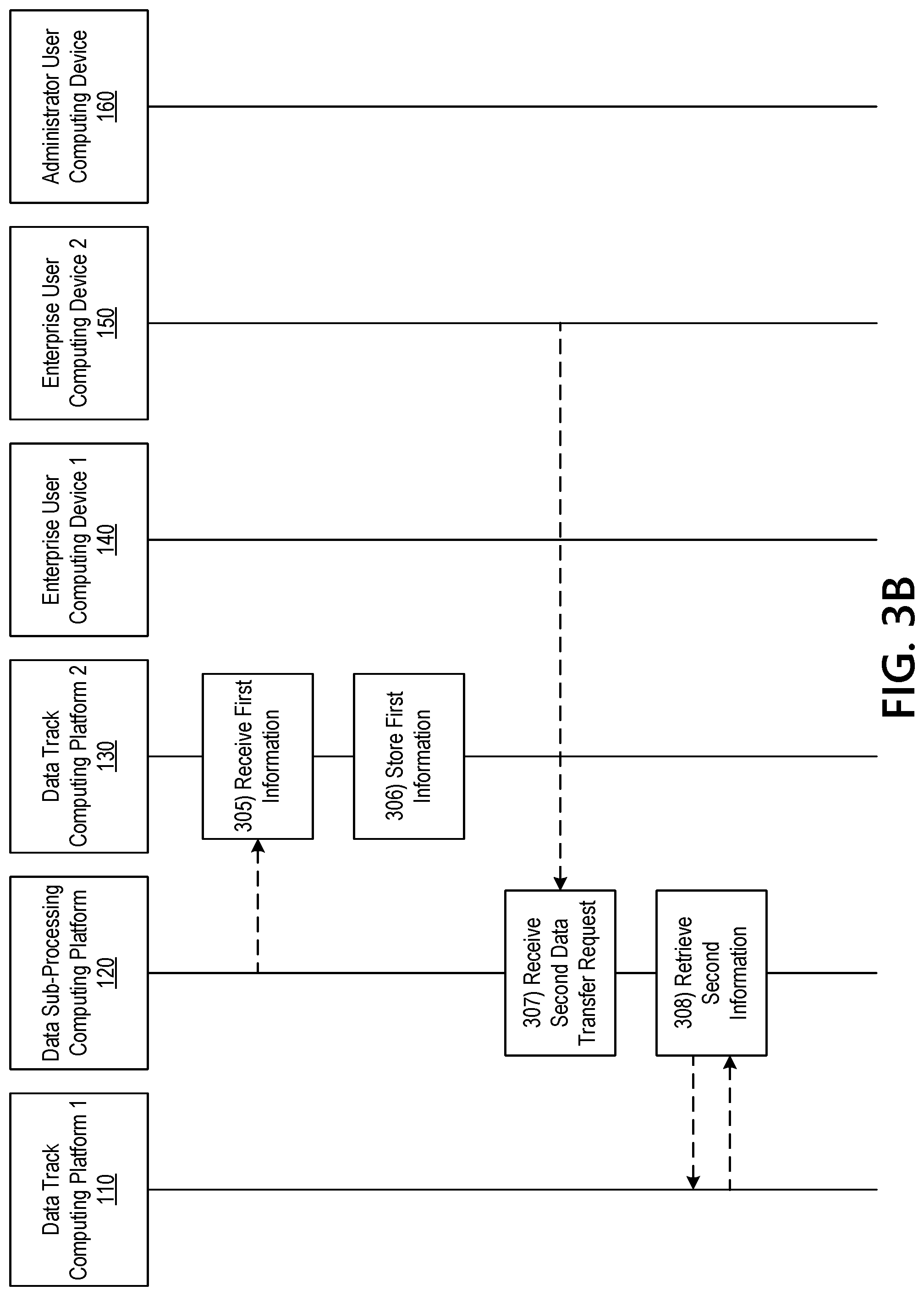 Patent US11783074 Figure 13 – Controlling access to secure information resources using rotational datasets and dynamically configurable data containers