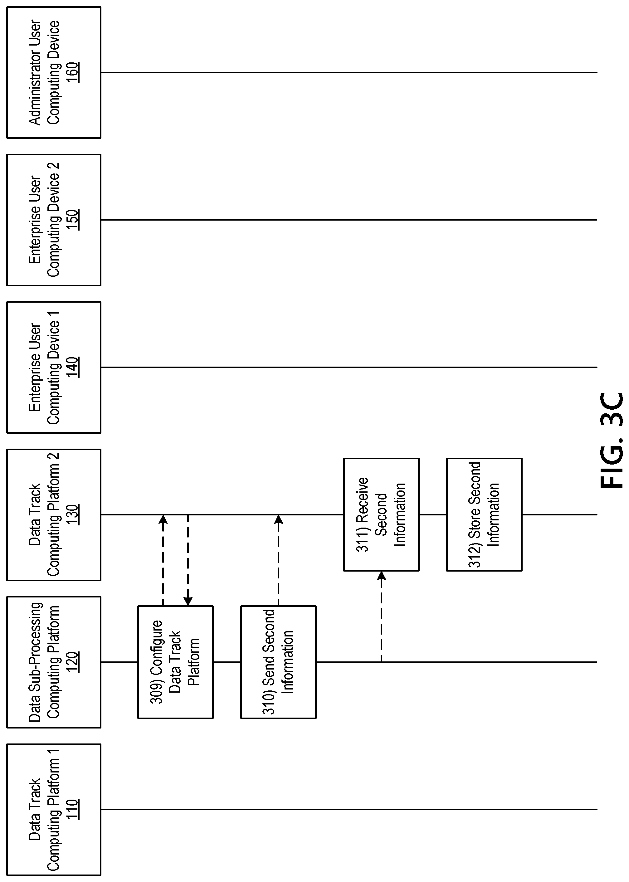 Patent US11783074 Figure 14 – Controlling access to secure information resources using rotational datasets and dynamically configurable data containers