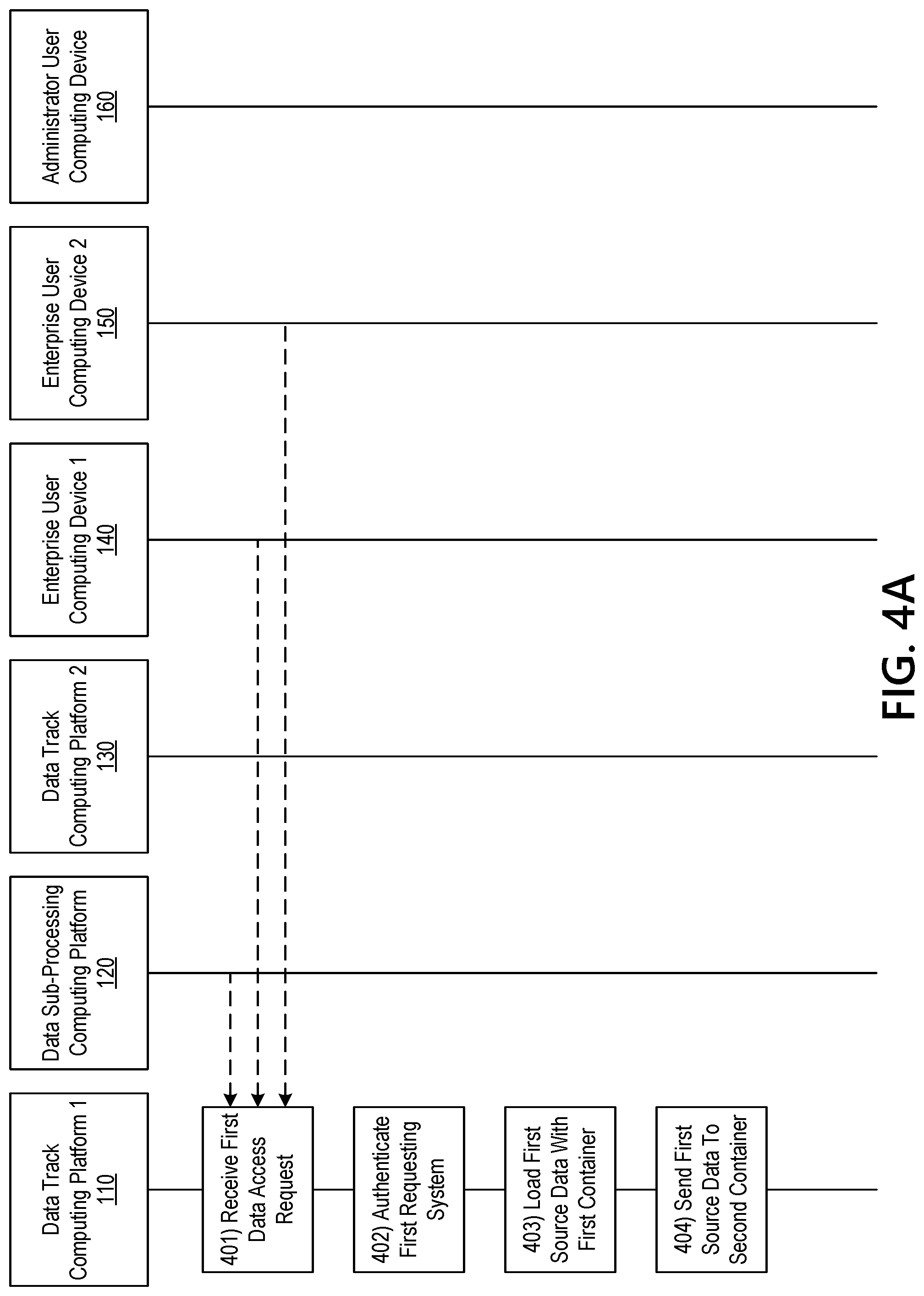 Patent US11783074 Figure 15 – Controlling access to secure information resources using rotational datasets and dynamically configurable data containers