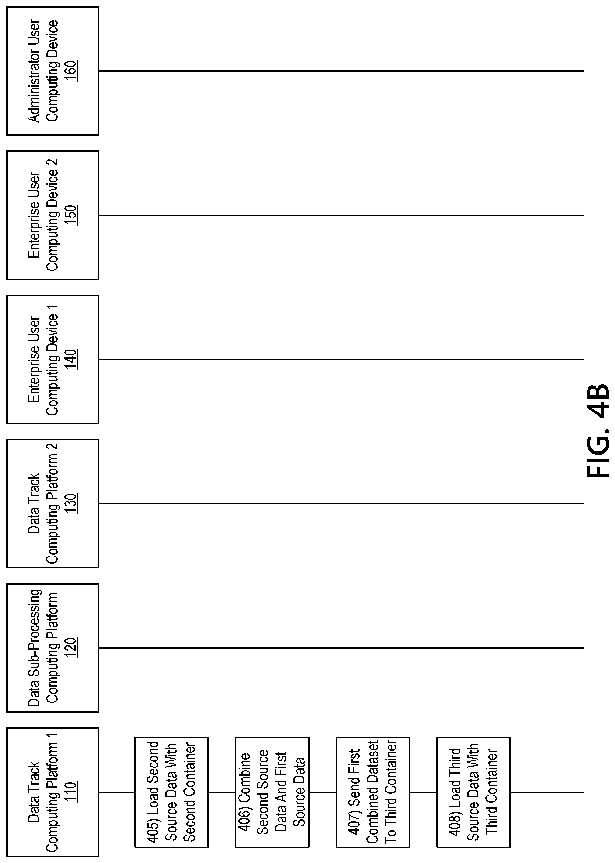 Patent US11783074 Figure 16 – Controlling access to secure information resources using rotational datasets and dynamically configurable data containers