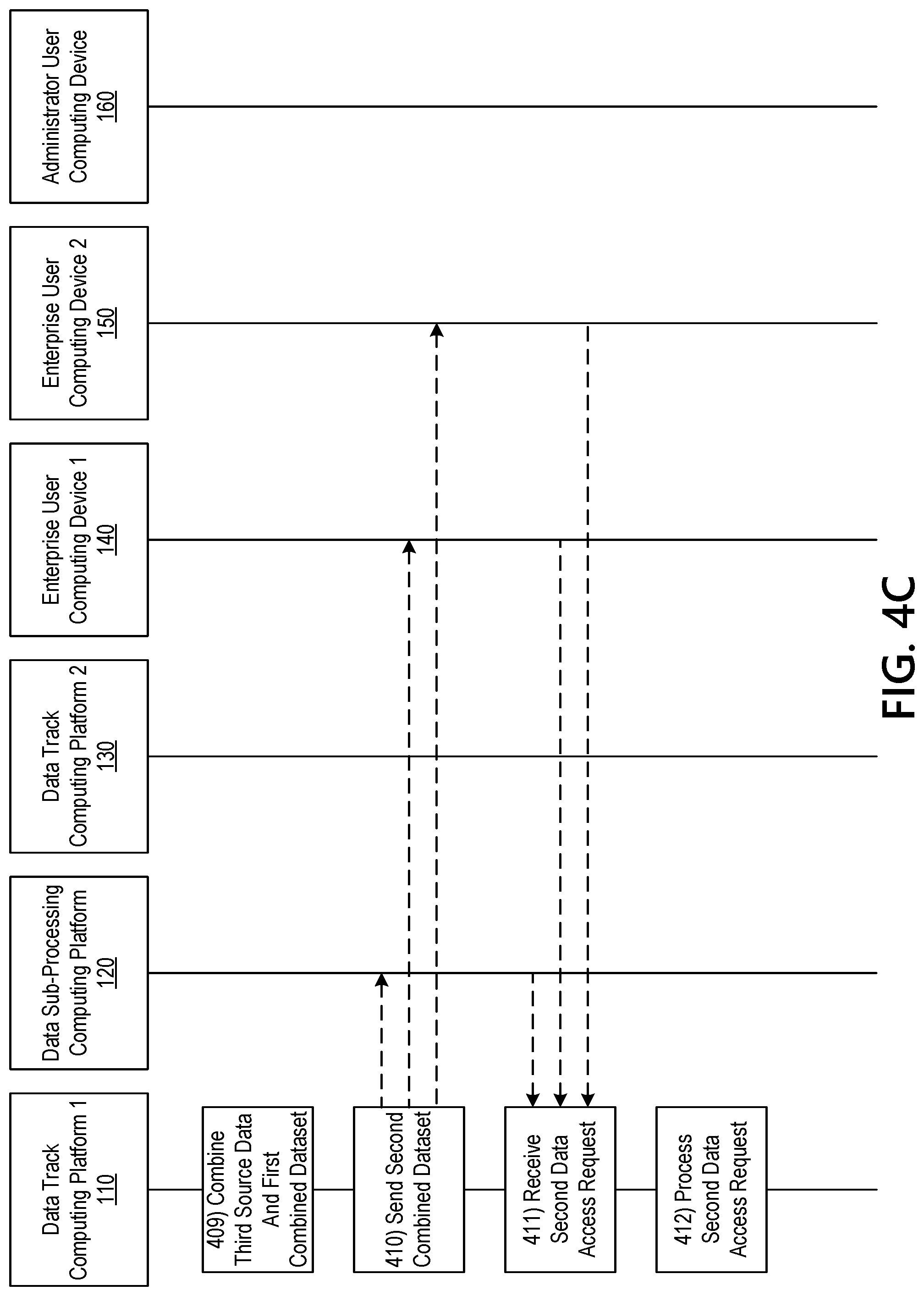 Patent US11783074 Figure 17 – Controlling access to secure information resources using rotational datasets and dynamically configurable data containers