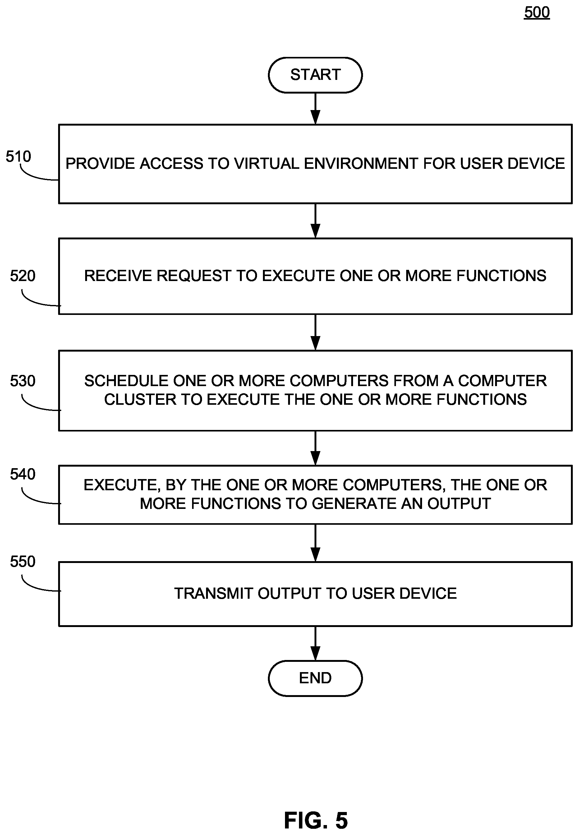 Patent US11783075 Figure 5 – Systems and methods of providing access to secure data
