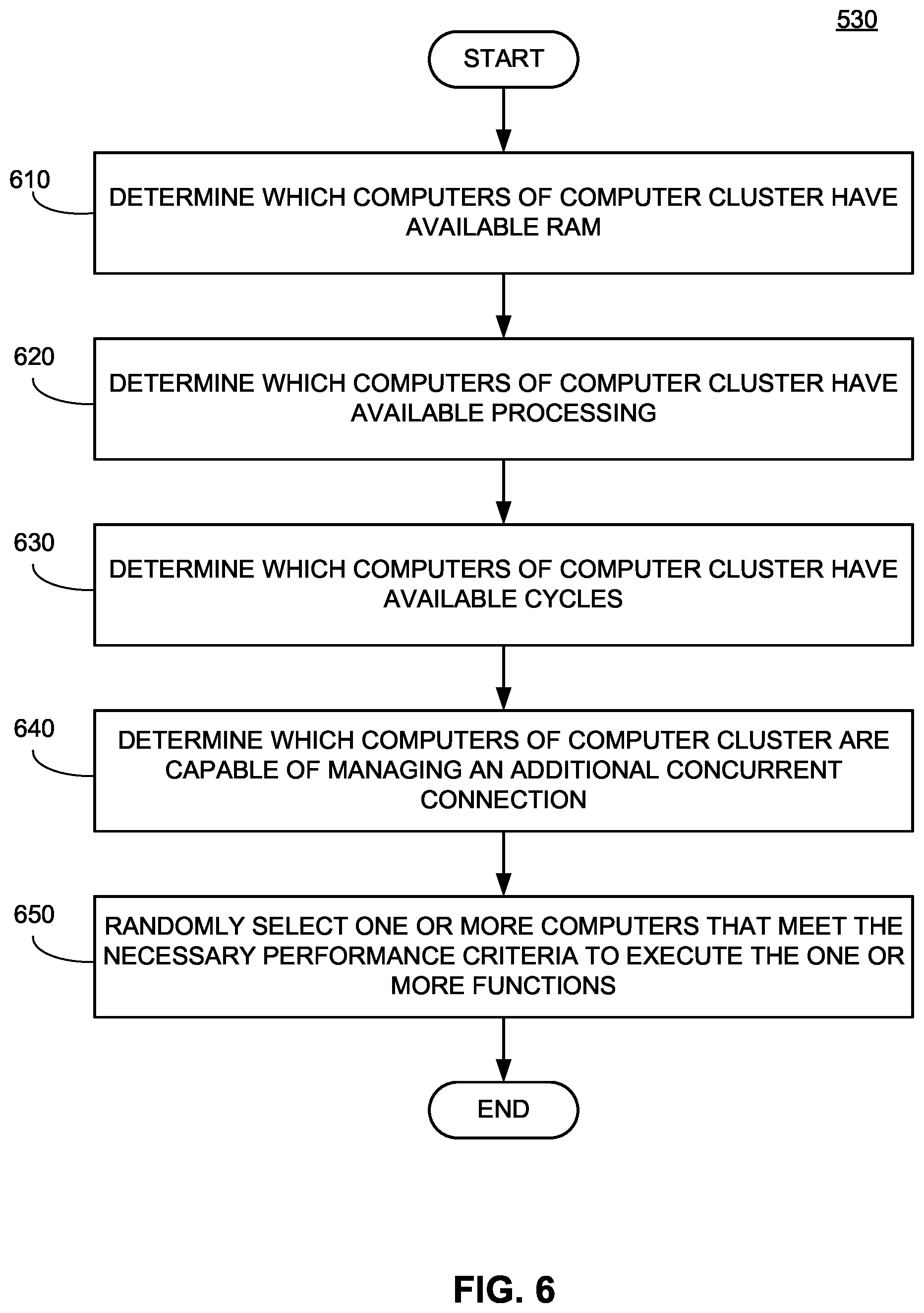 Patent US11783075 Figure 6 – Systems and methods of providing access to secure data