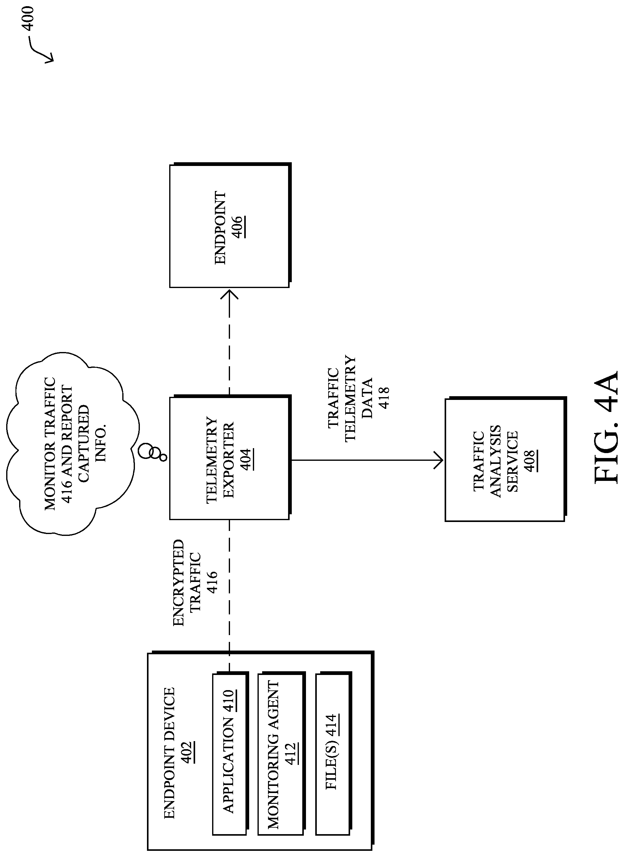 Patent US11783076 Figure 5 – Unstructured data sensitivity inference for file movement tracking in a network