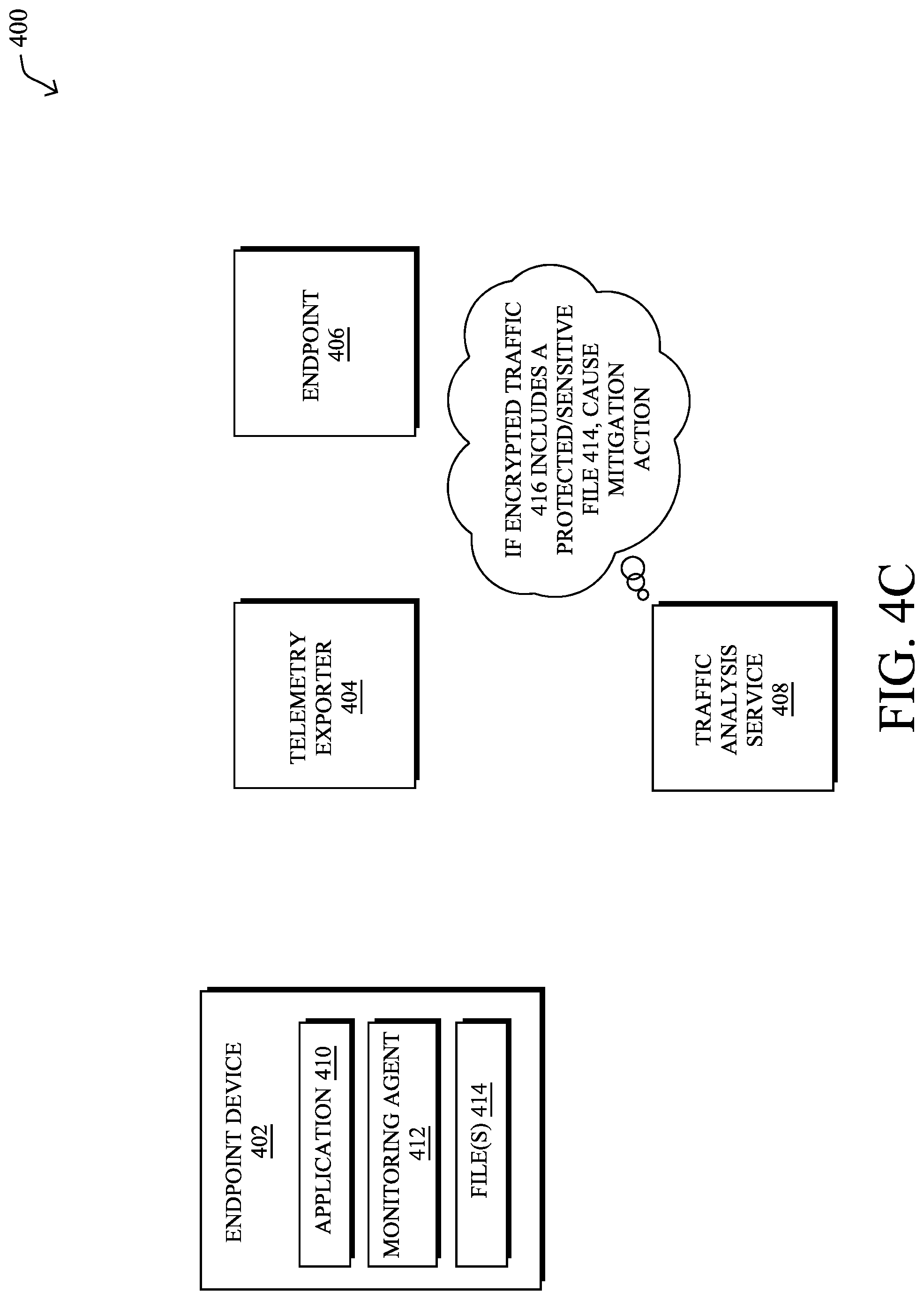 Patent US11783076 Figure 7 – Unstructured data sensitivity inference for file movement tracking in a network