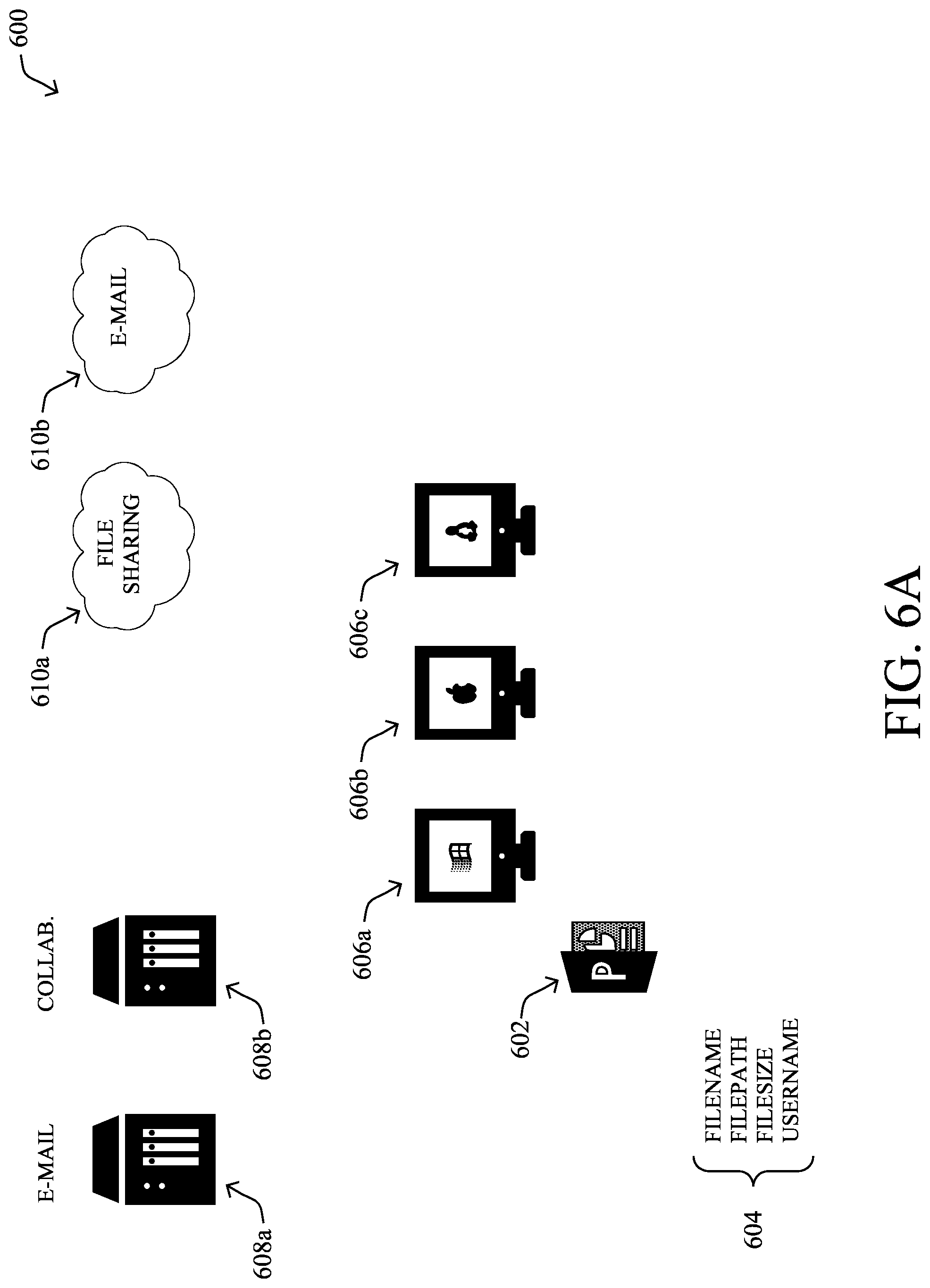 Patent US11783076 Figure 10 – Unstructured data sensitivity inference for file movement tracking in a network