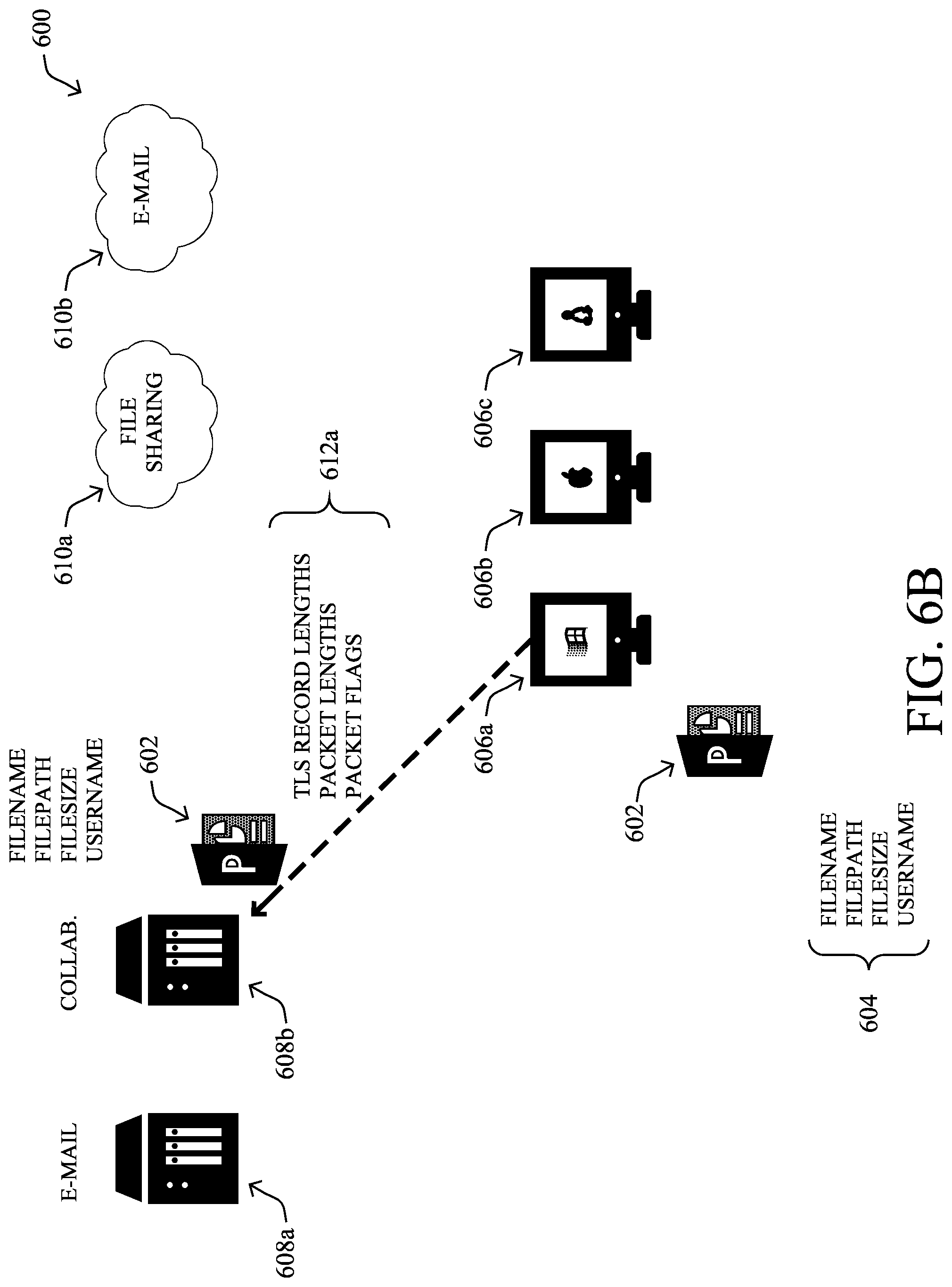 Patent US11783076 Figure 11 – Unstructured data sensitivity inference for file movement tracking in a network