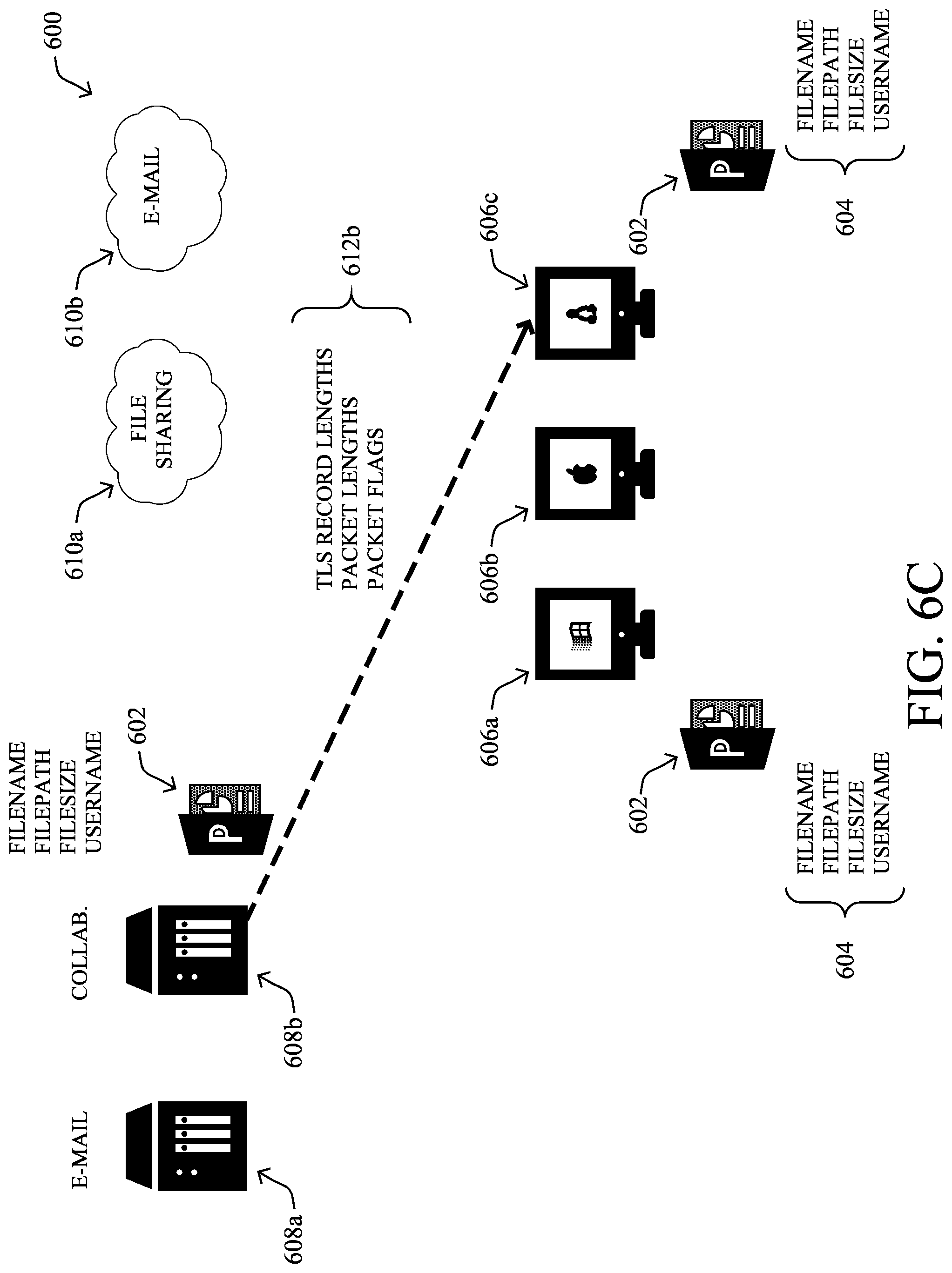 Patent US11783076 Figure 12 – Unstructured data sensitivity inference for file movement tracking in a network