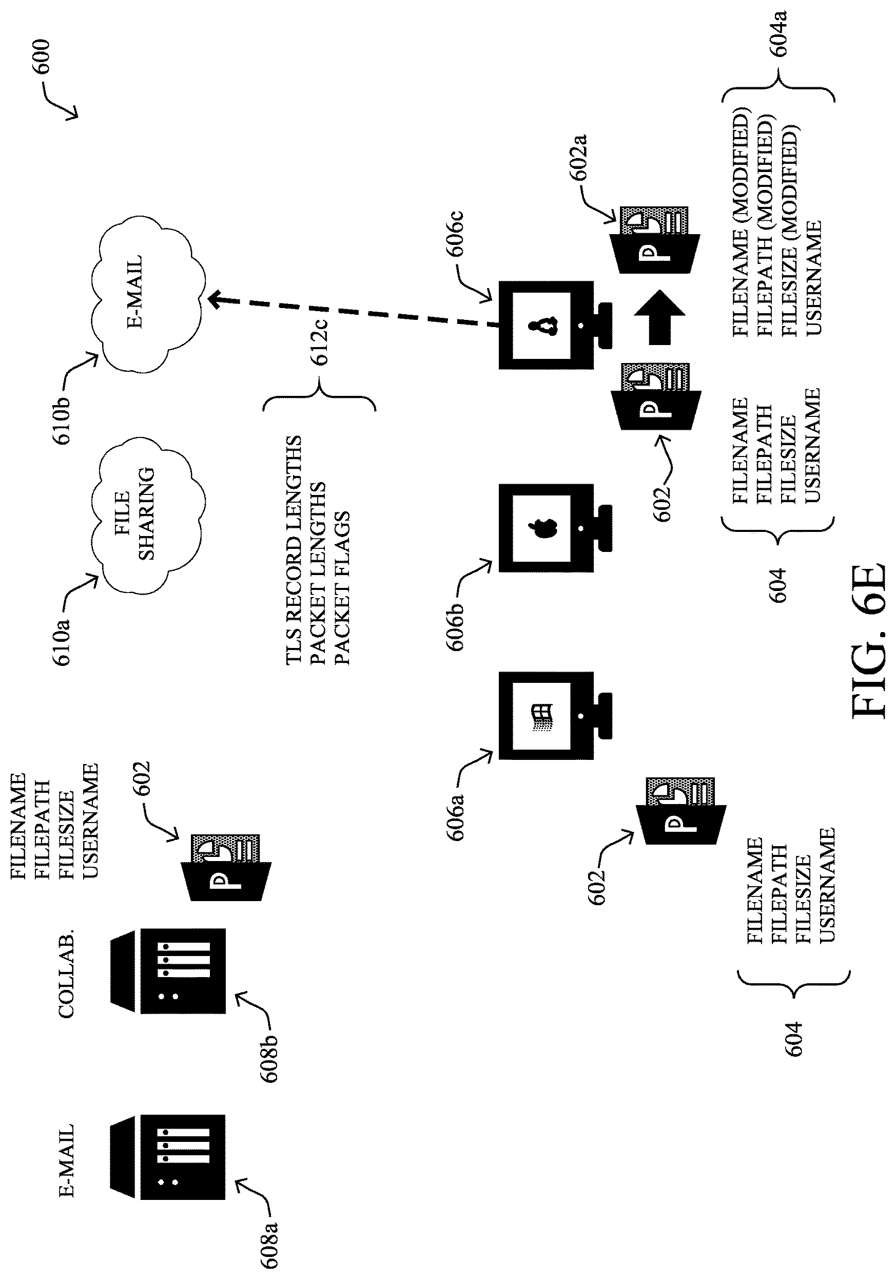 Patent US11783076 Figure 14 – Unstructured data sensitivity inference for file movement tracking in a network