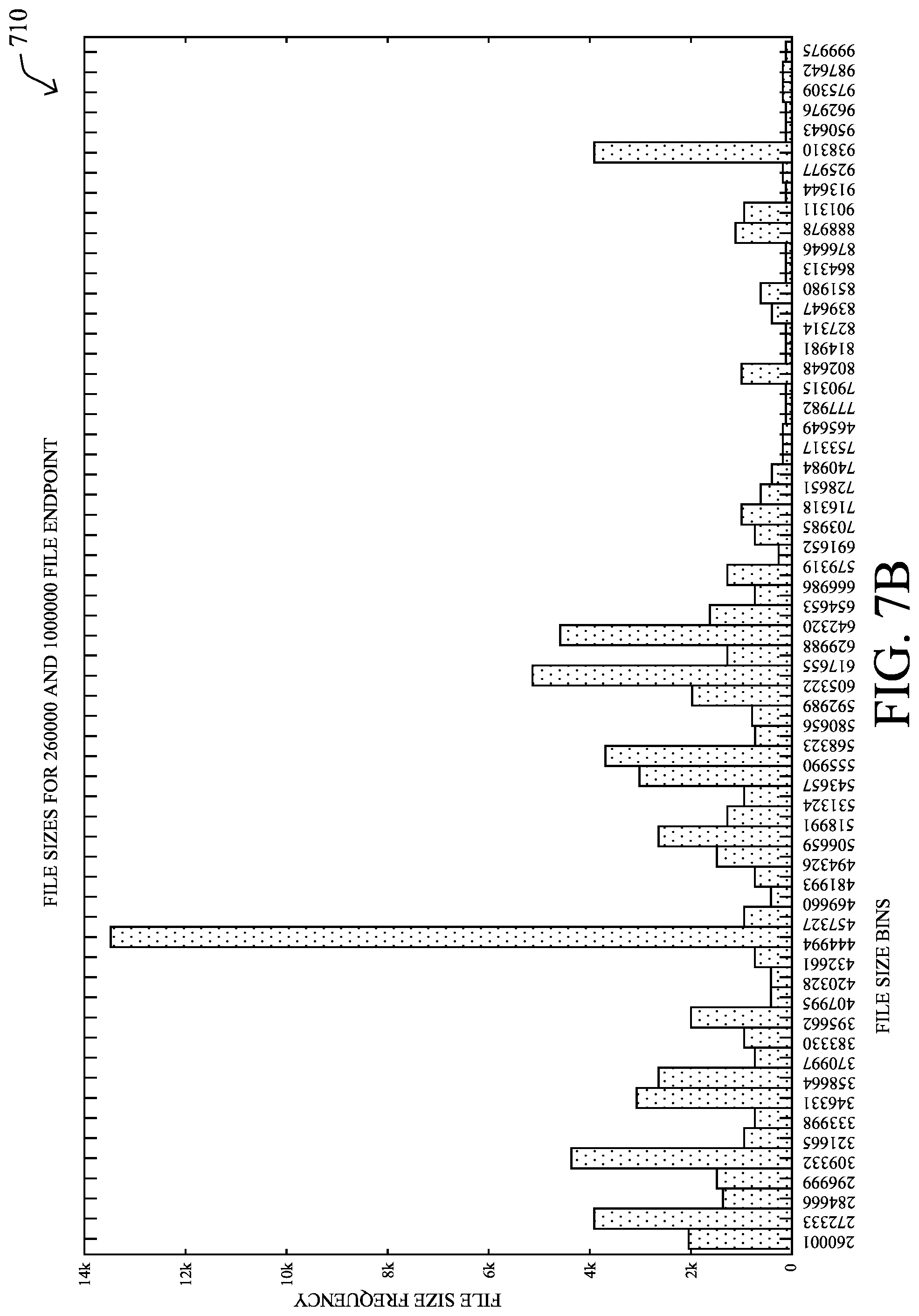 Patent US11783076 Figure 16 – Unstructured data sensitivity inference for file movement tracking in a network