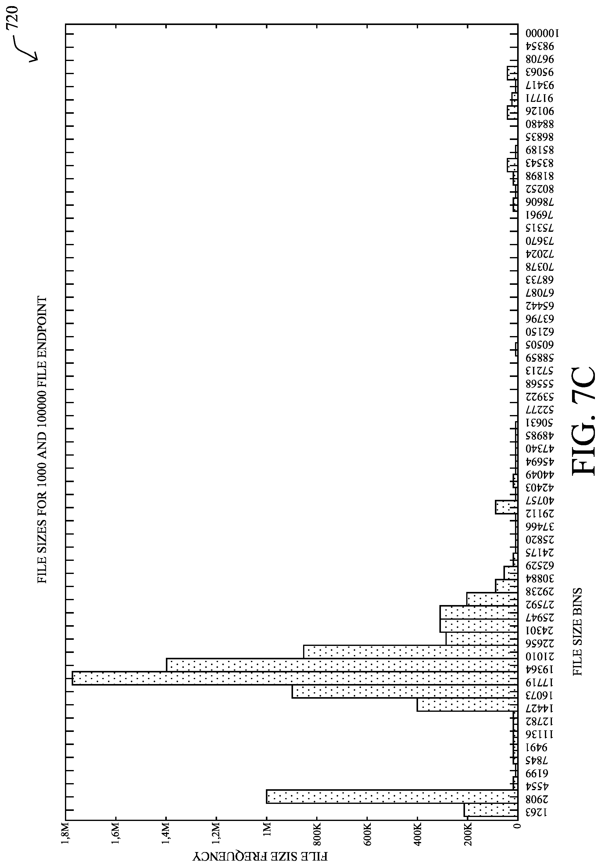 Patent US11783076 Figure 17 – Unstructured data sensitivity inference for file movement tracking in a network
