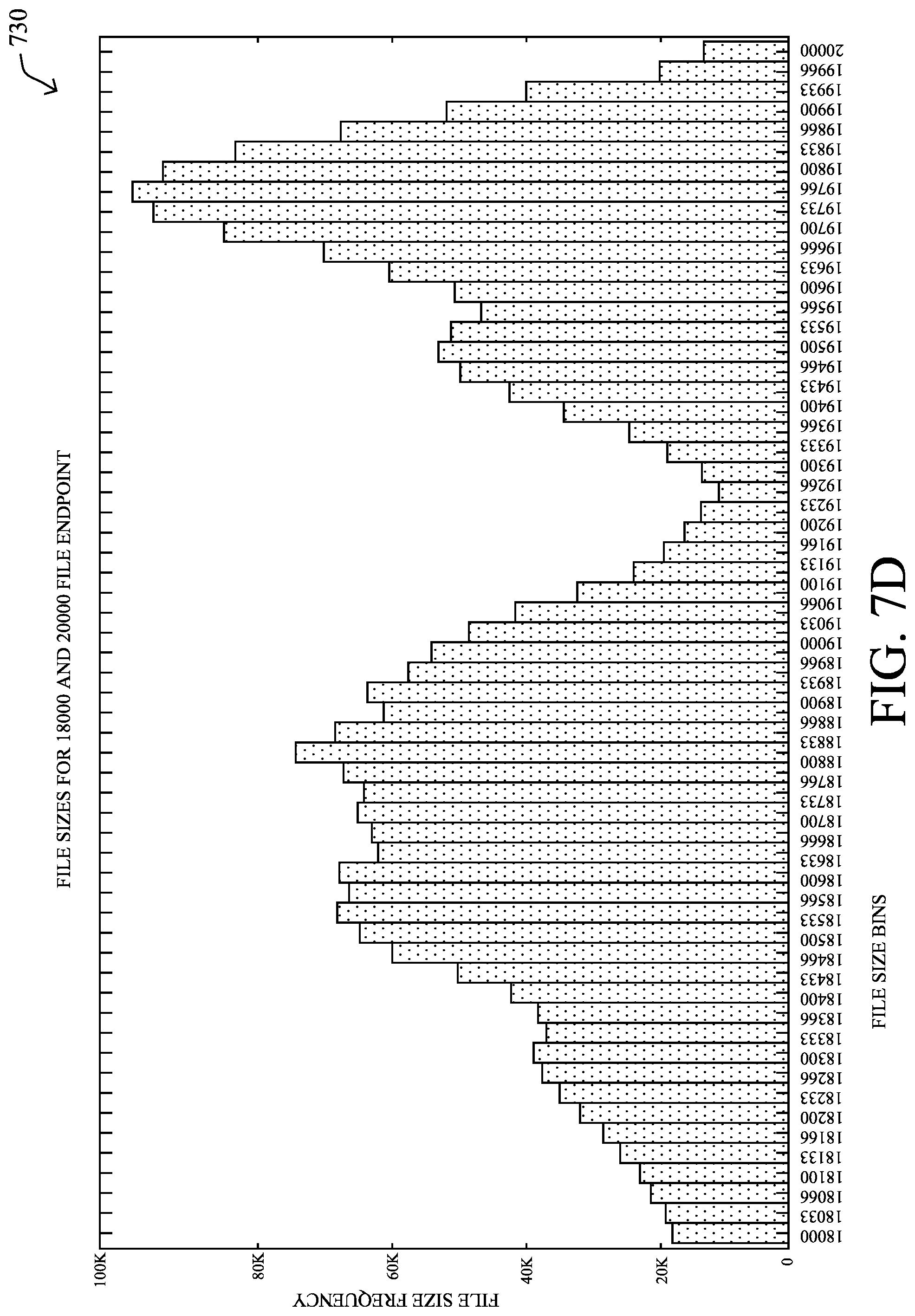 Patent US11783076 Figure 18 – Unstructured data sensitivity inference for file movement tracking in a network