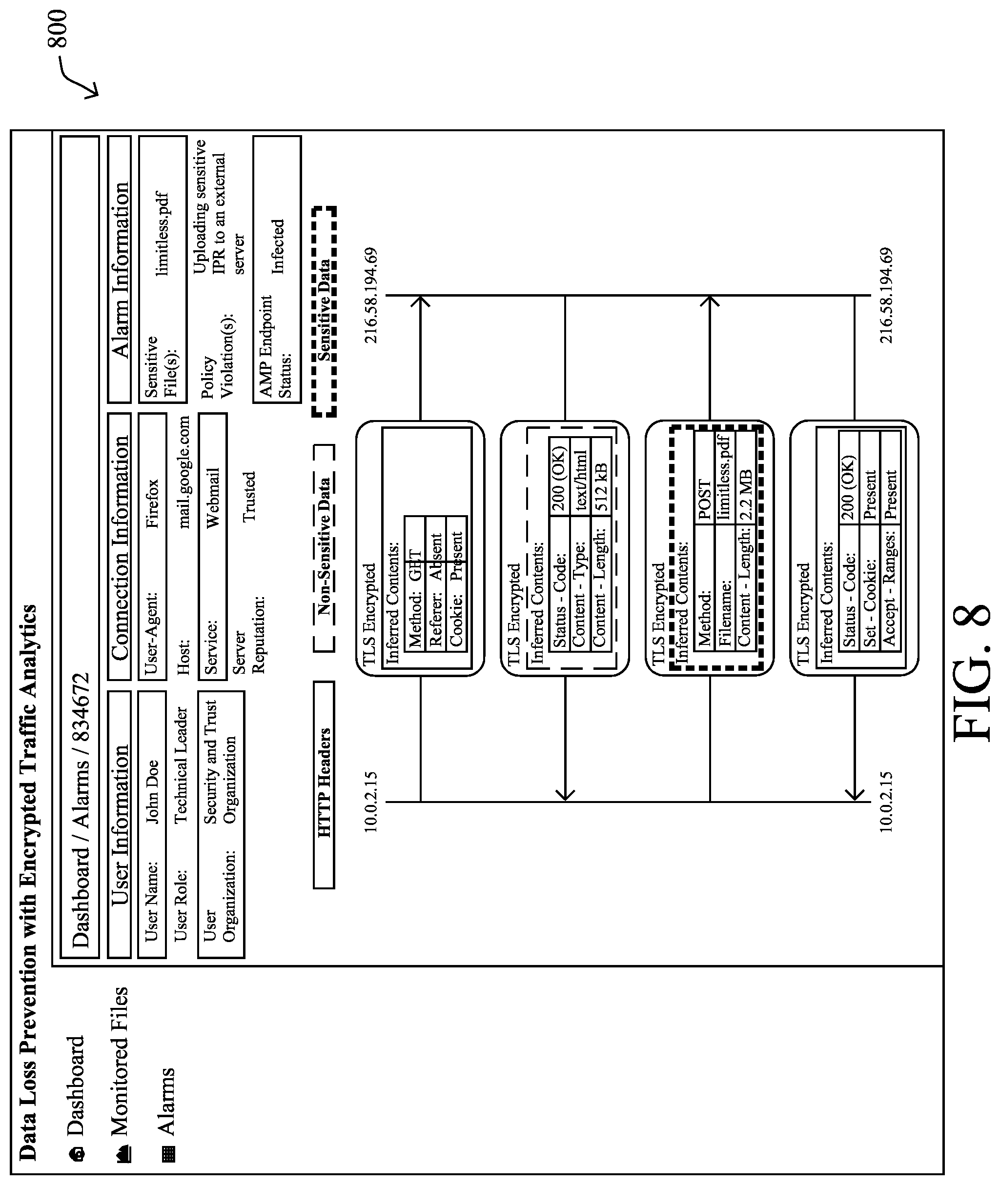 Patent US11783076 Figure 19 – Unstructured data sensitivity inference for file movement tracking in a network