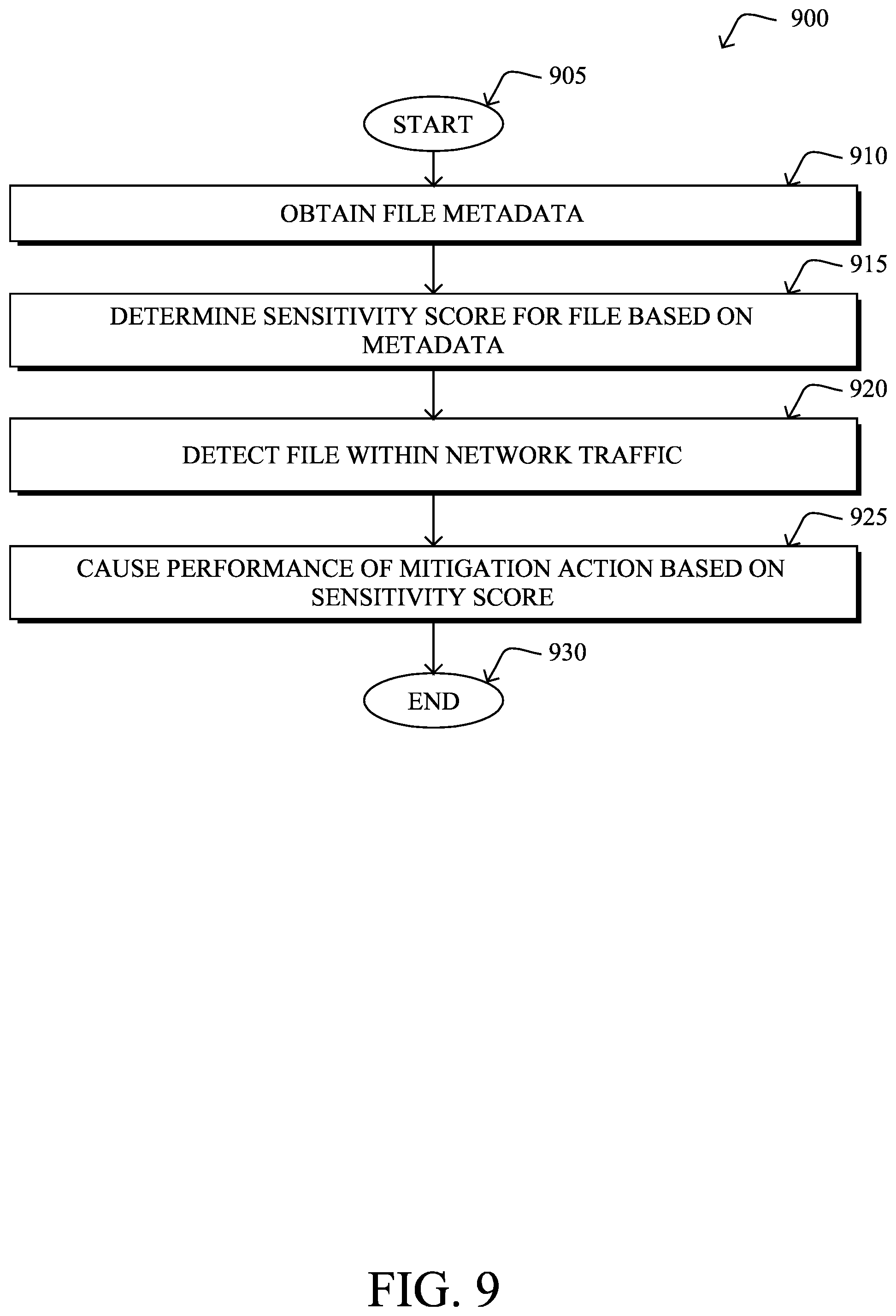 Patent US11783076 Figure 20 – Unstructured data sensitivity inference for file movement tracking in a network