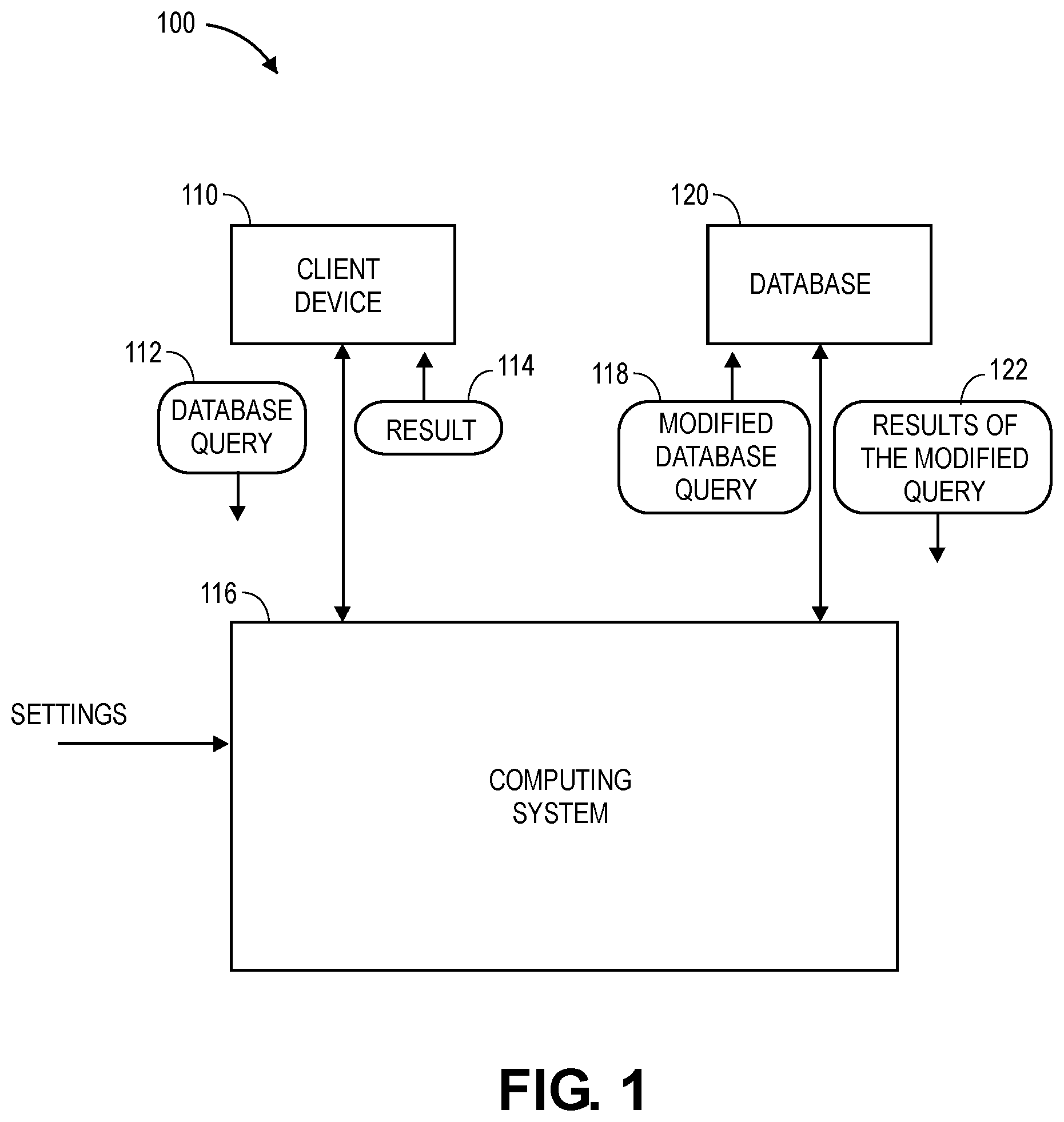 Patent US11783077 Figure 1 – Systems and methods for privacy-enhancing modification of a database query
